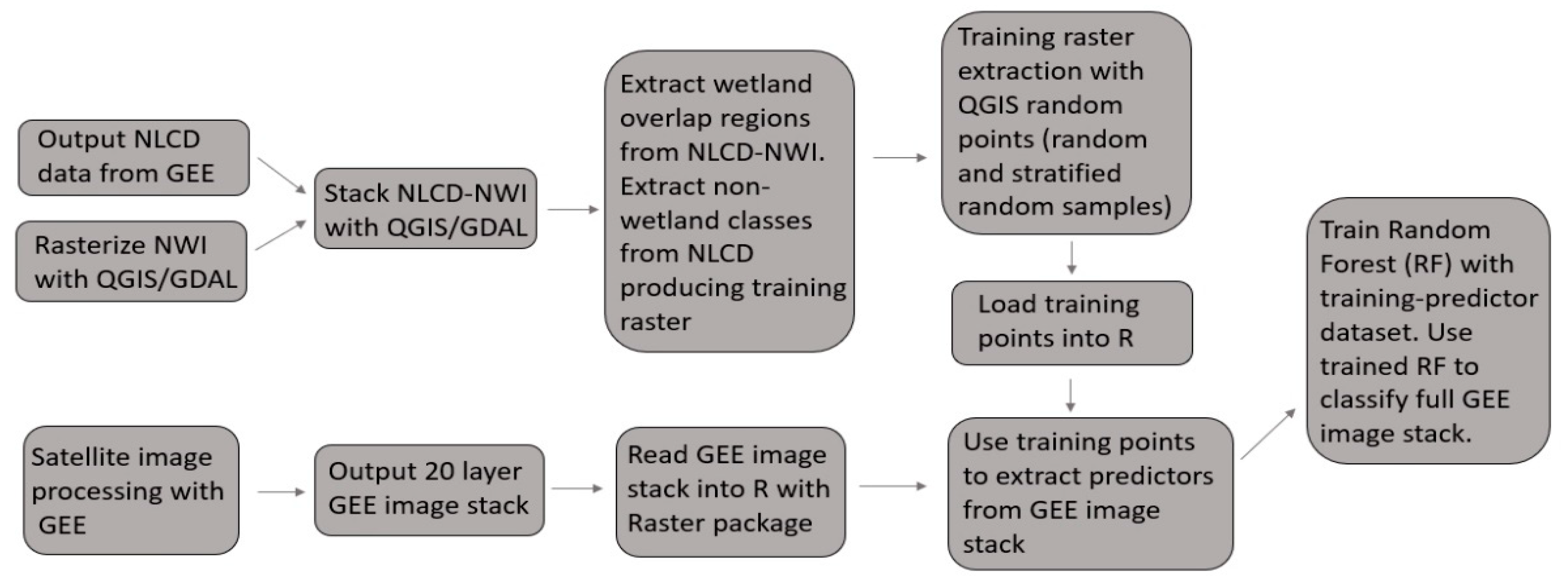 Remotesensing 11 02366 g005