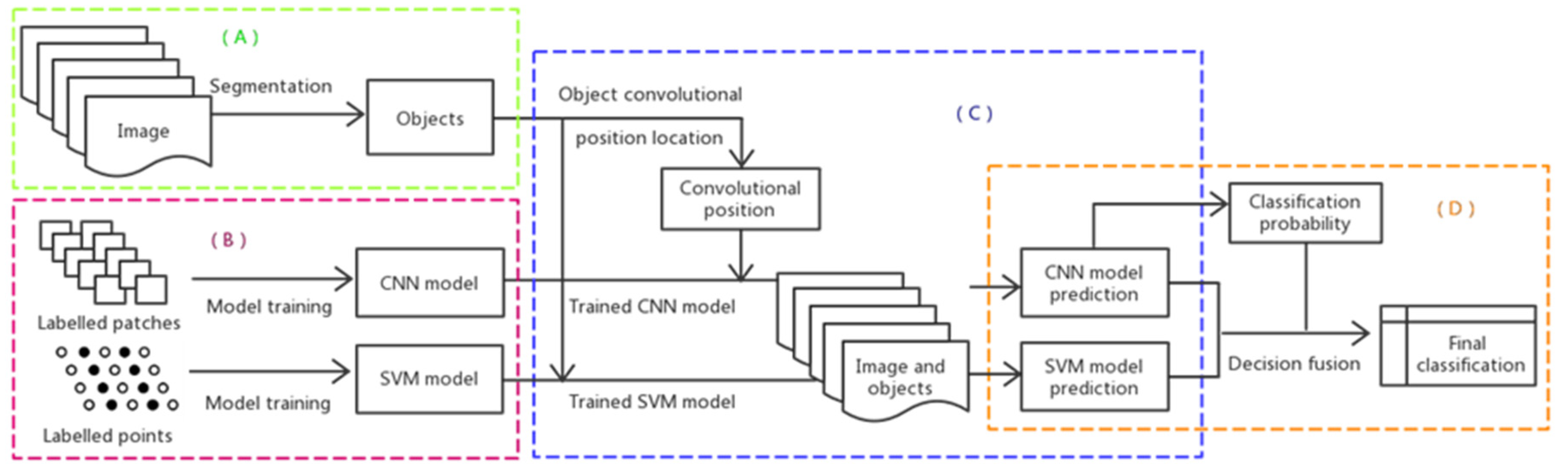 Remotesensing 11 02370 g001 Remotesensing 11 02370 g001
