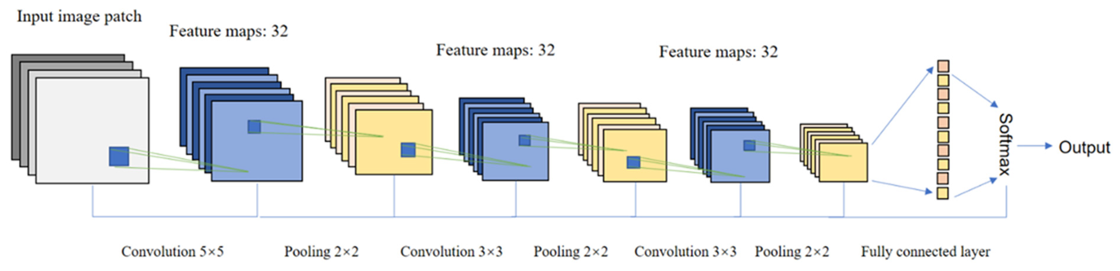 Remotesensing 11 02370 g005 Remotesensing 11 02370 g005