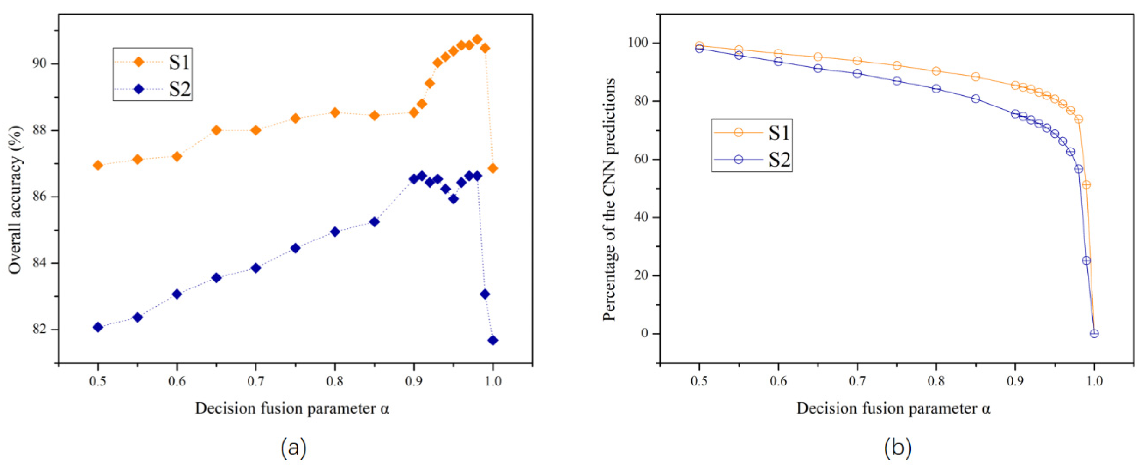 Remotesensing 11 02370 g008 Remotesensing 11 02370 g008