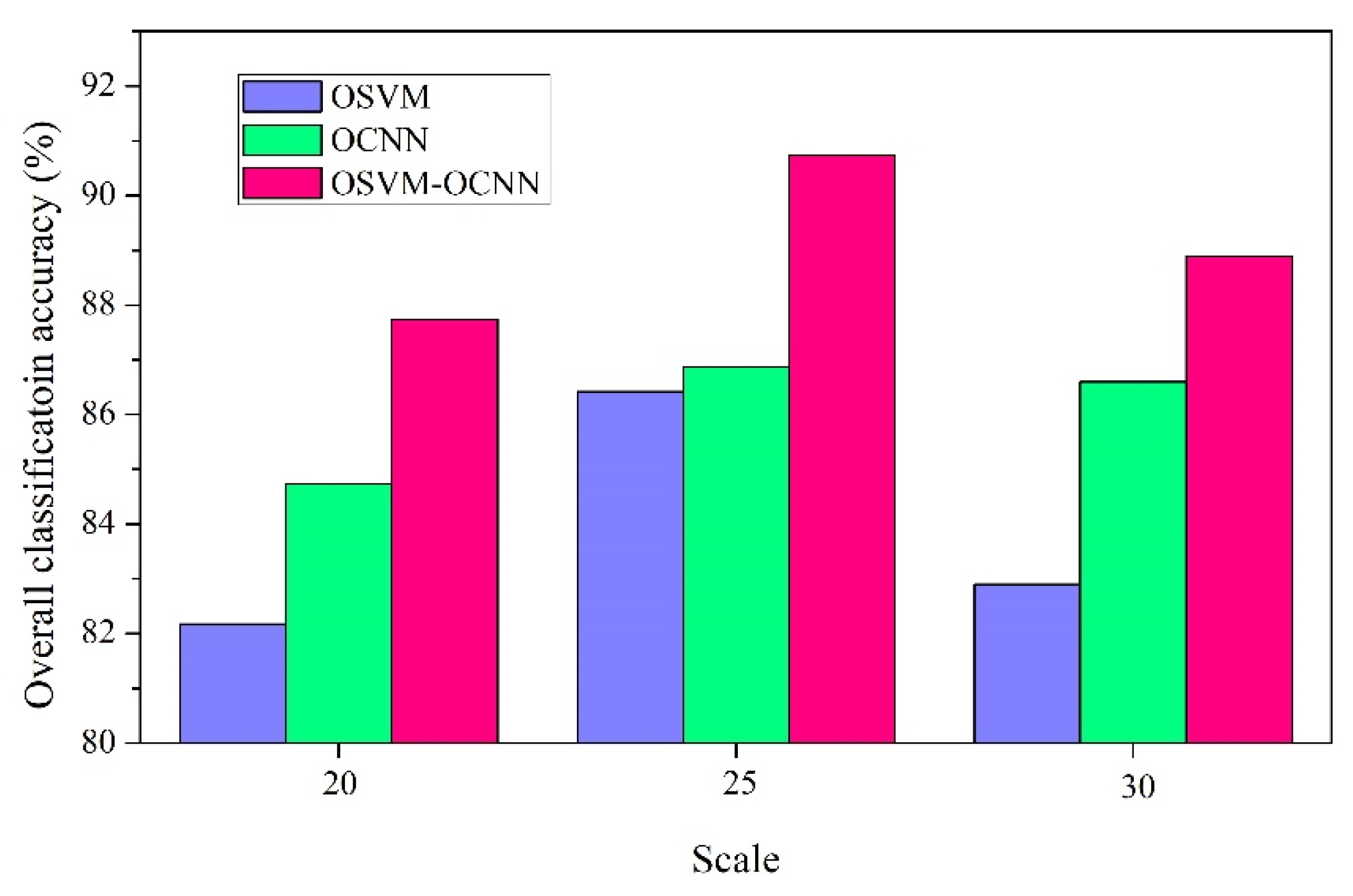 Remotesensing 11 02370 g009 Remotesensing 11 02370 g009