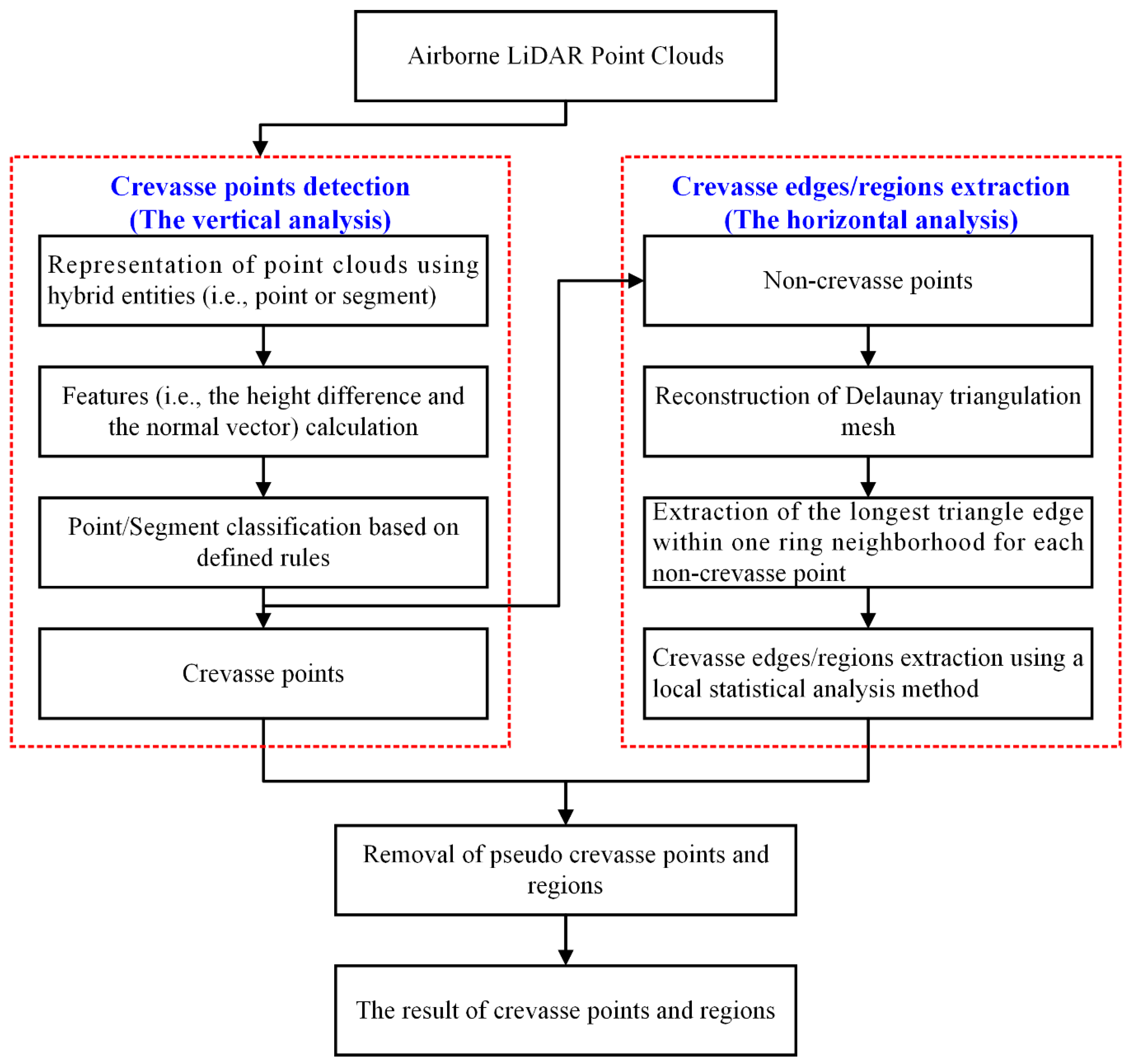 Remotesensing 11 02373 g003