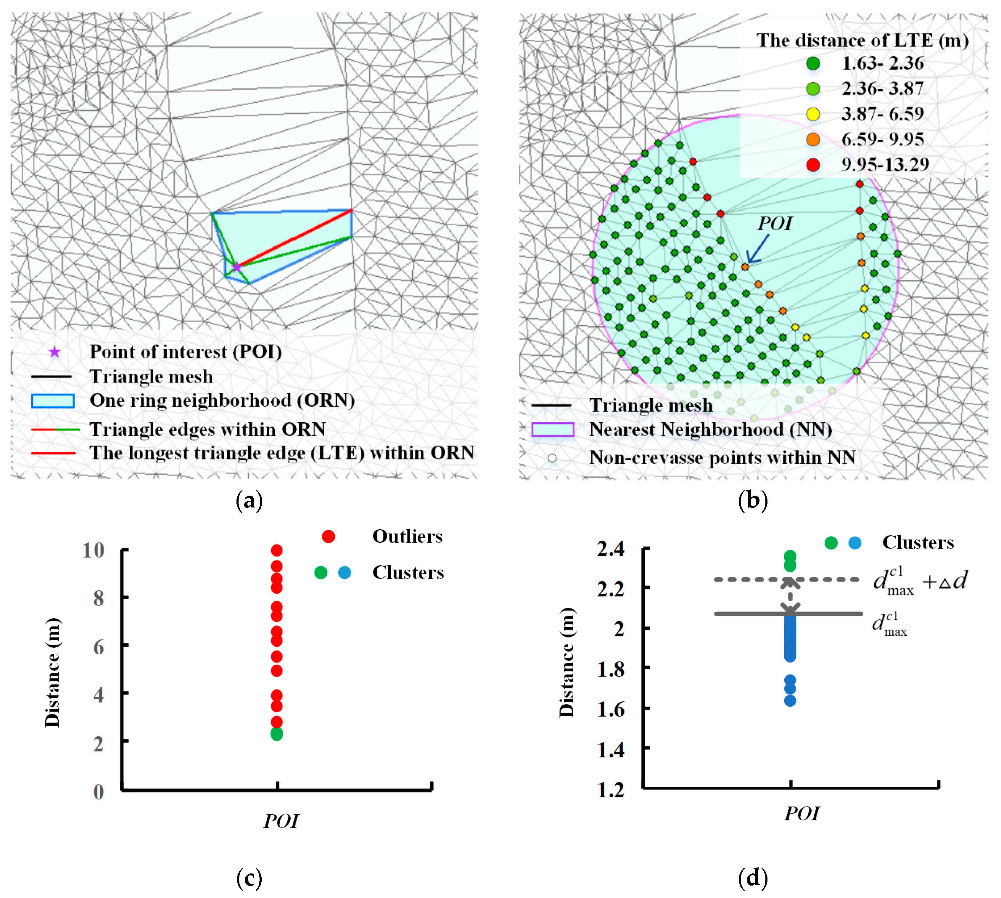 Remotesensing 11 02373 g005