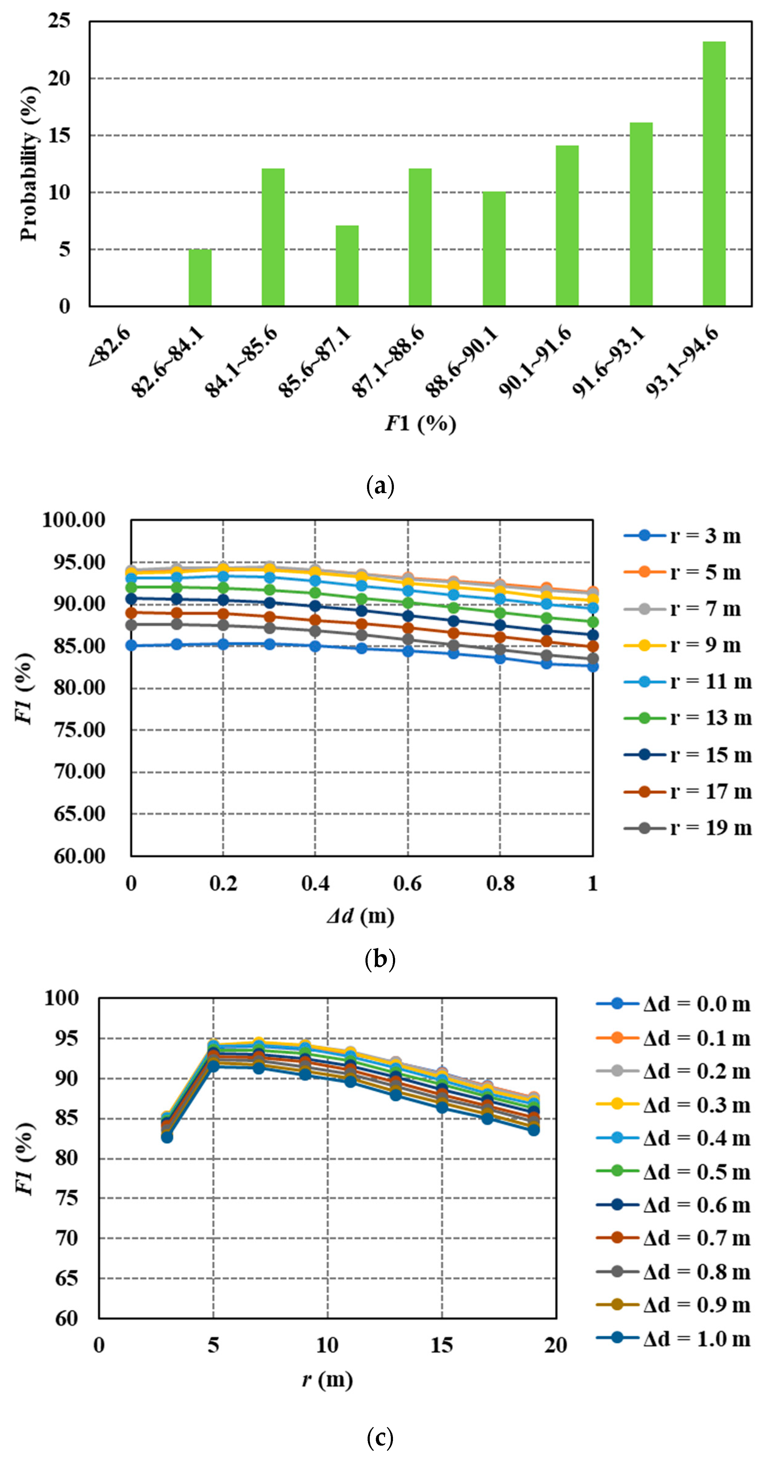 Remotesensing 11 02373 g008