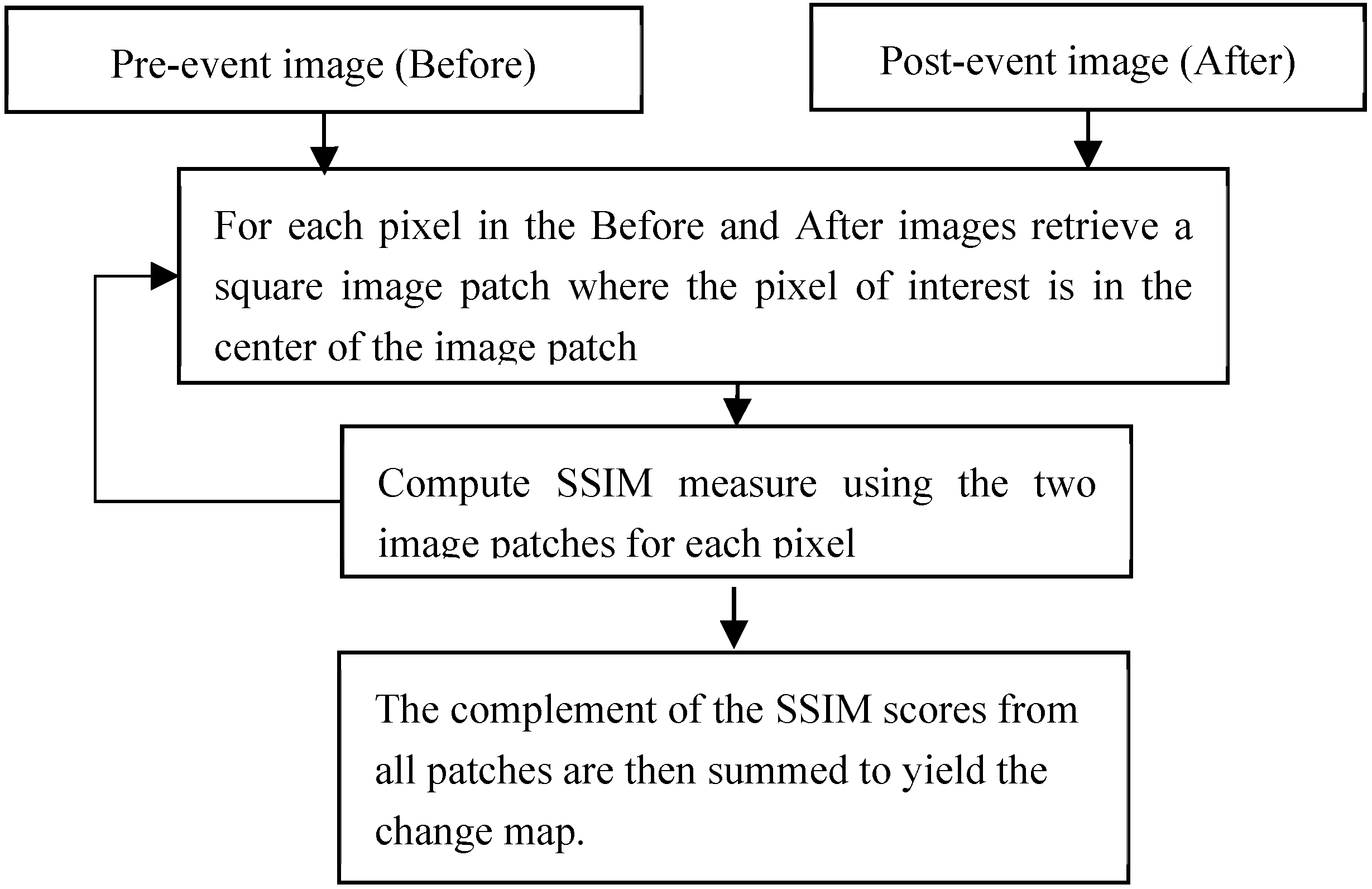 Remotesensing 11 02377 g001