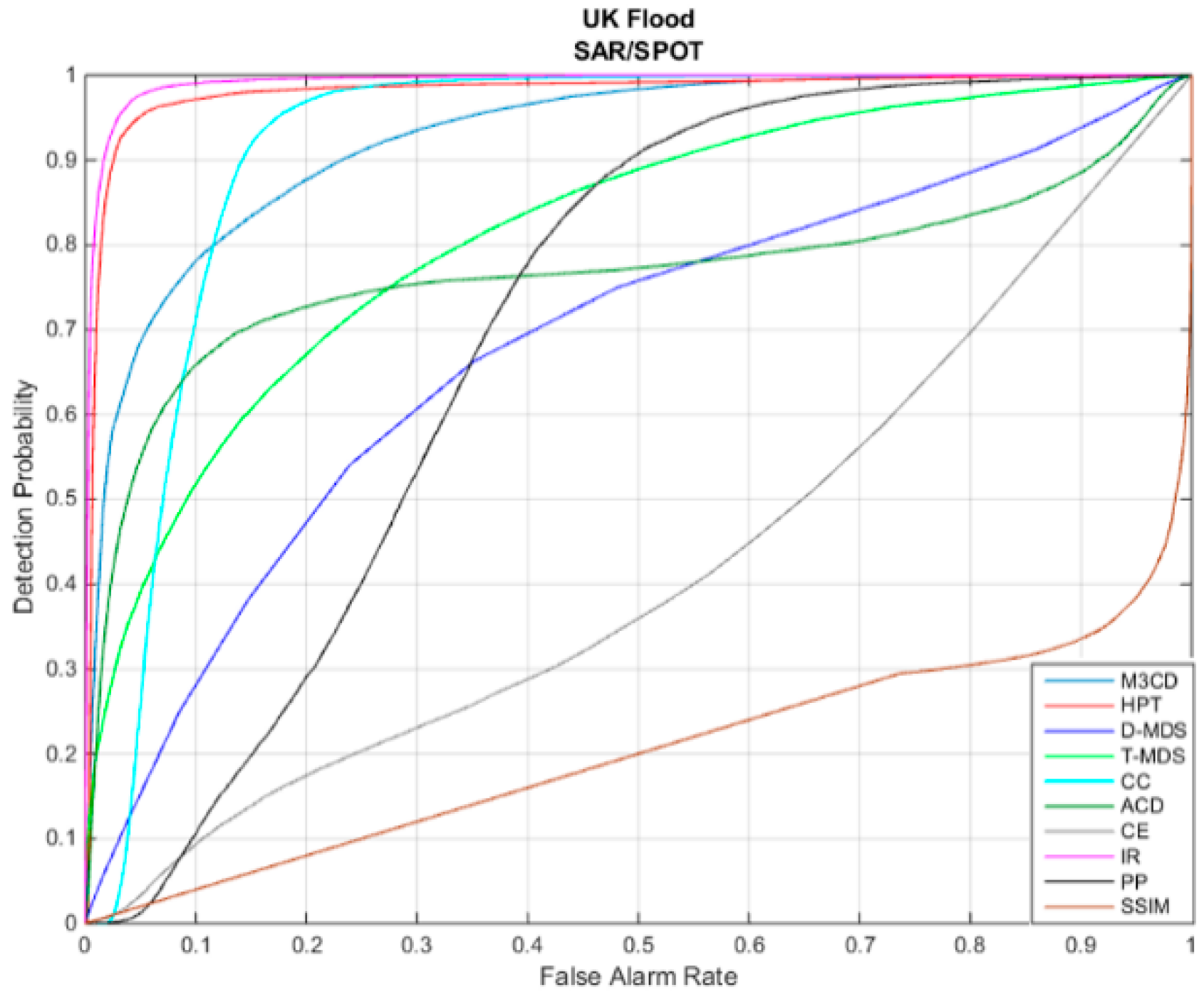 Remotesensing 11 02377 g003