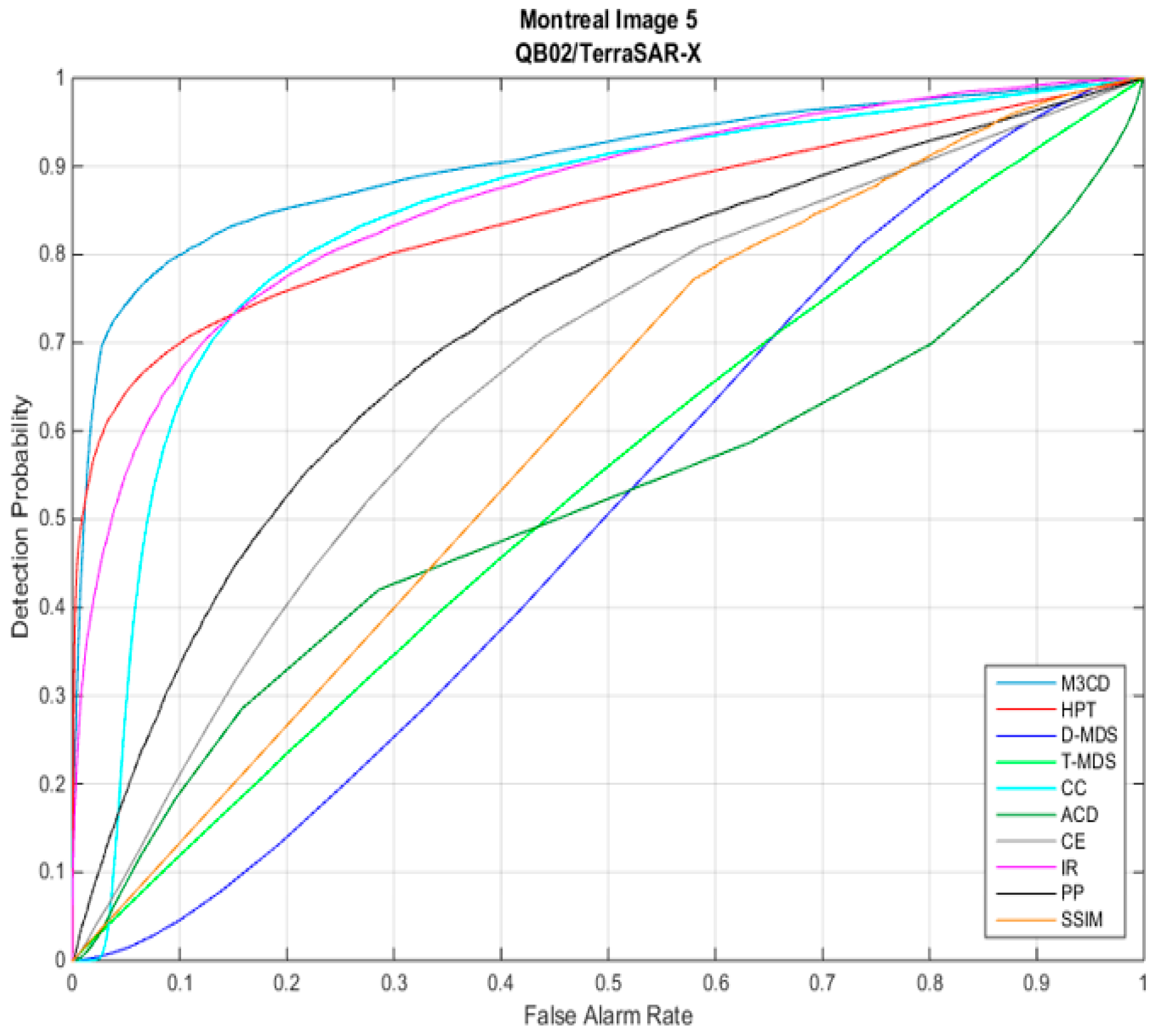 Remotesensing 11 02377 g011