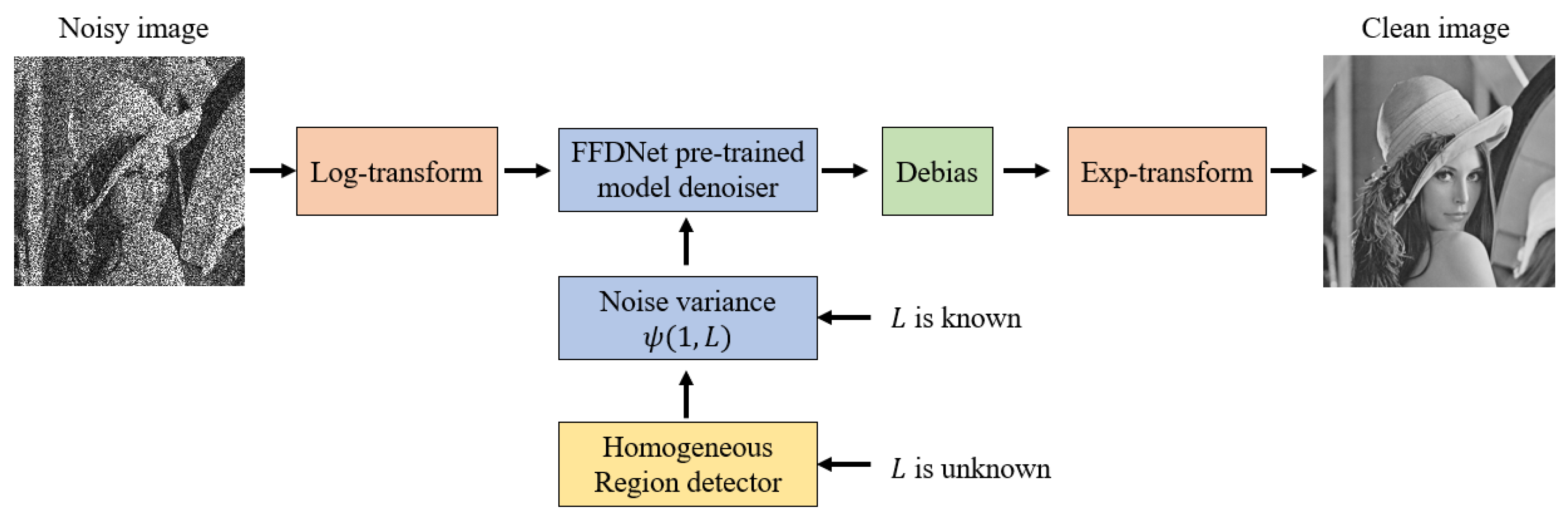 Remotesensing 11 02379 g002