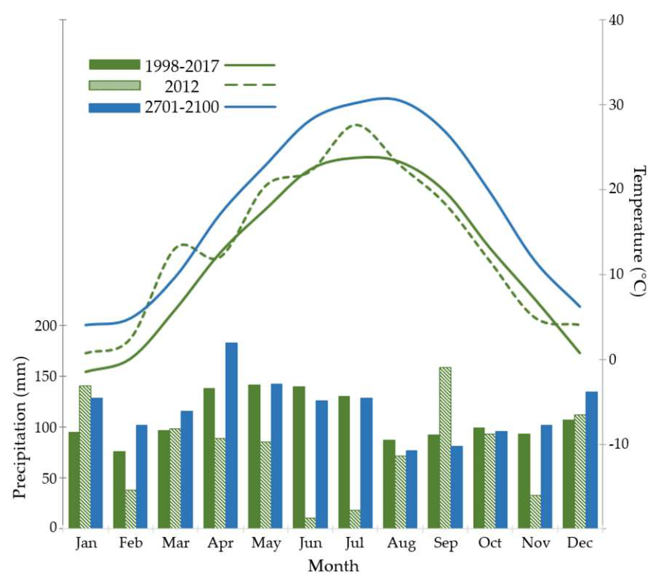 Remotesensing 11 02385 g001 Remotesensing 11 02385 g001