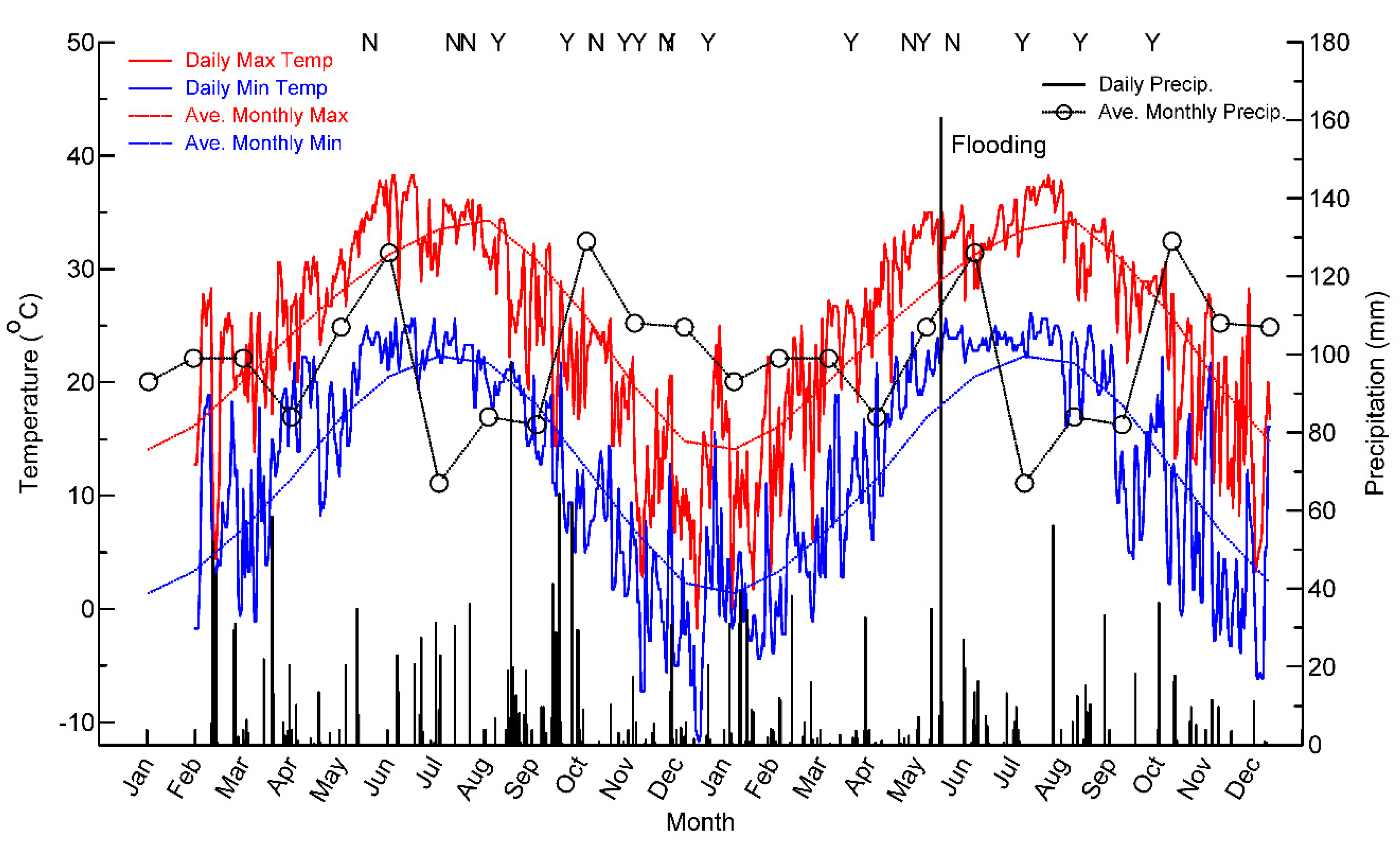Remotesensing 11 02388 g002 Remotesensing 11 02388 g002