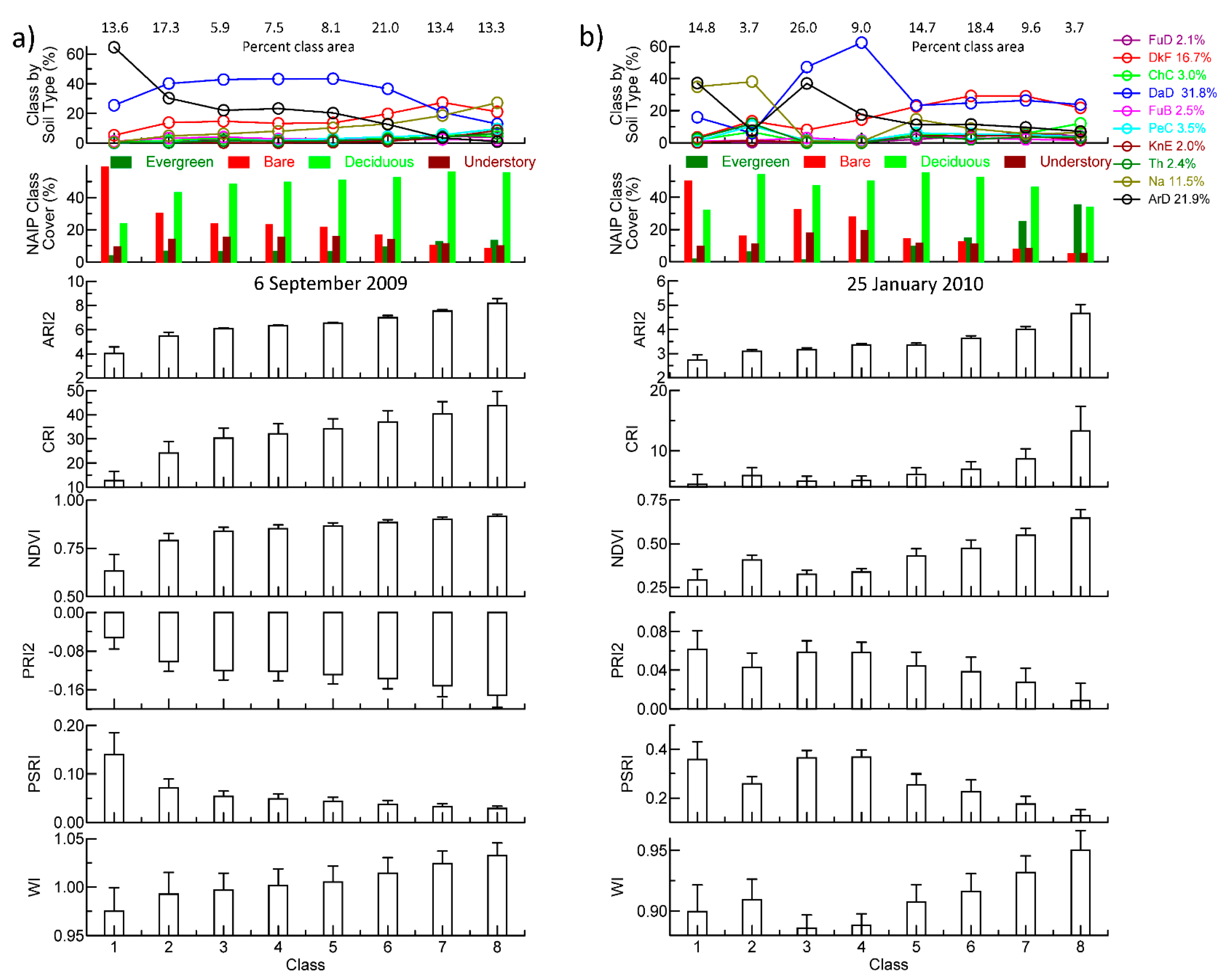 Remotesensing 11 02388 g012 Remotesensing 11 02388 g012