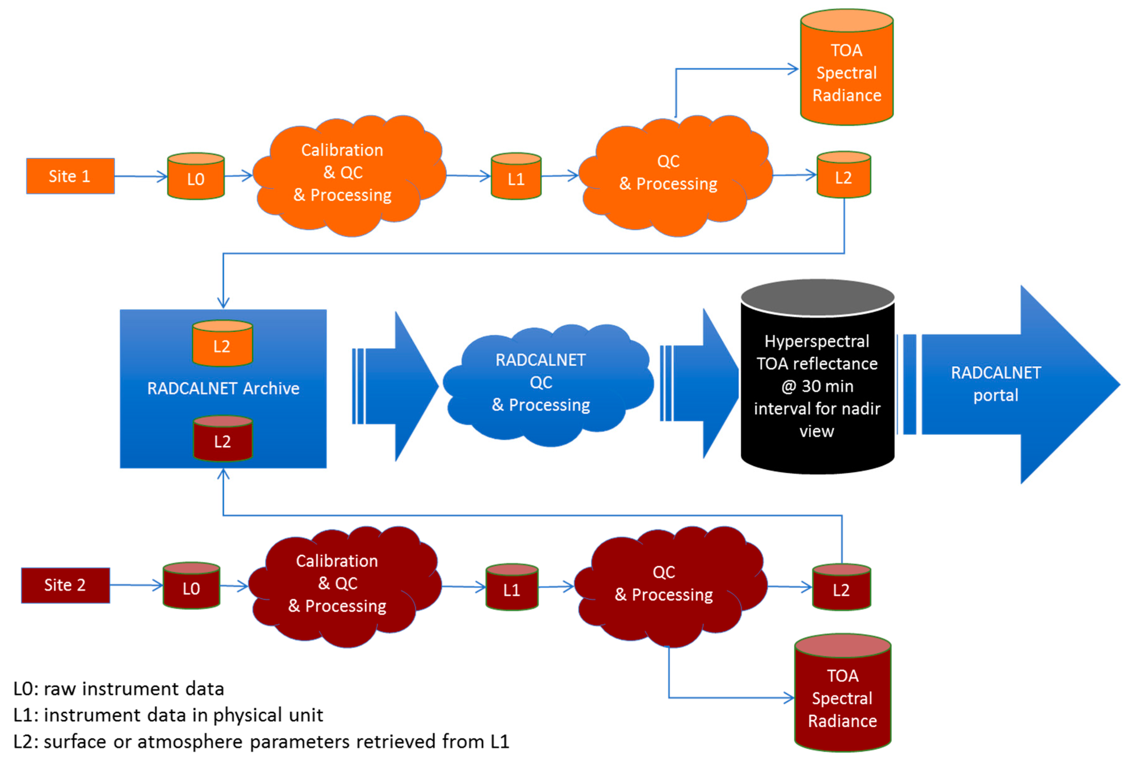 Remotesensing 11 02401 g002