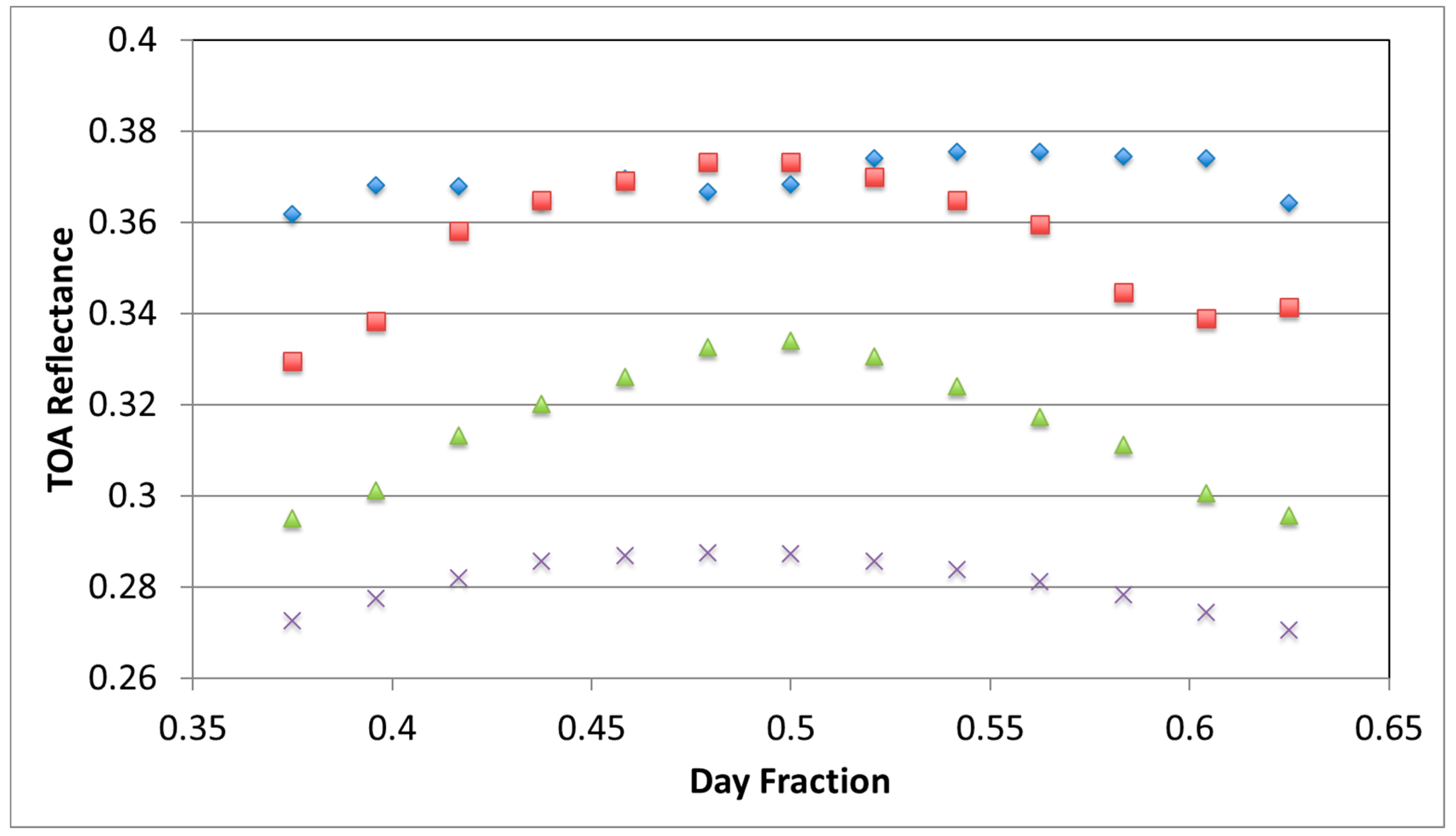 Remotesensing 11 02401 g003