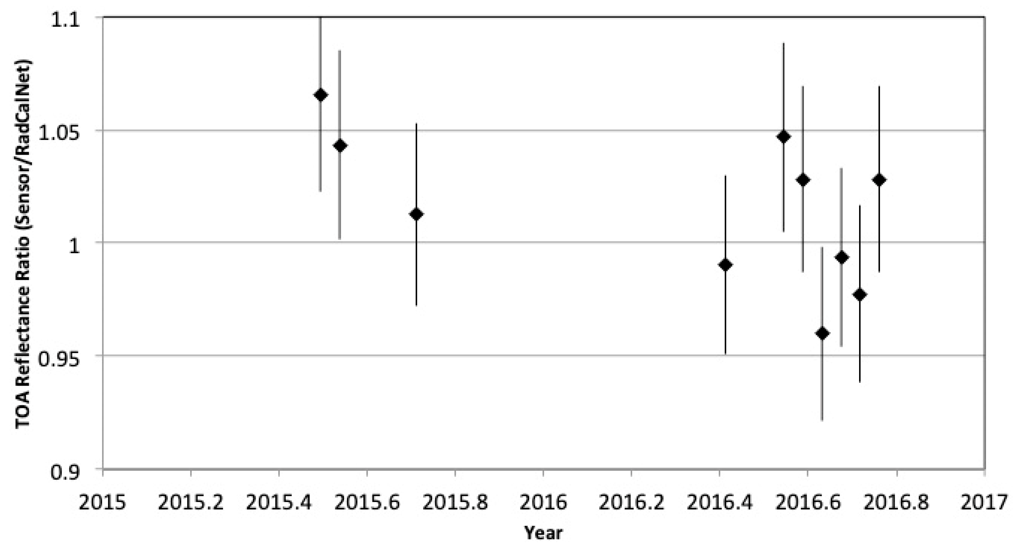 Remotesensing 11 02401 g005
