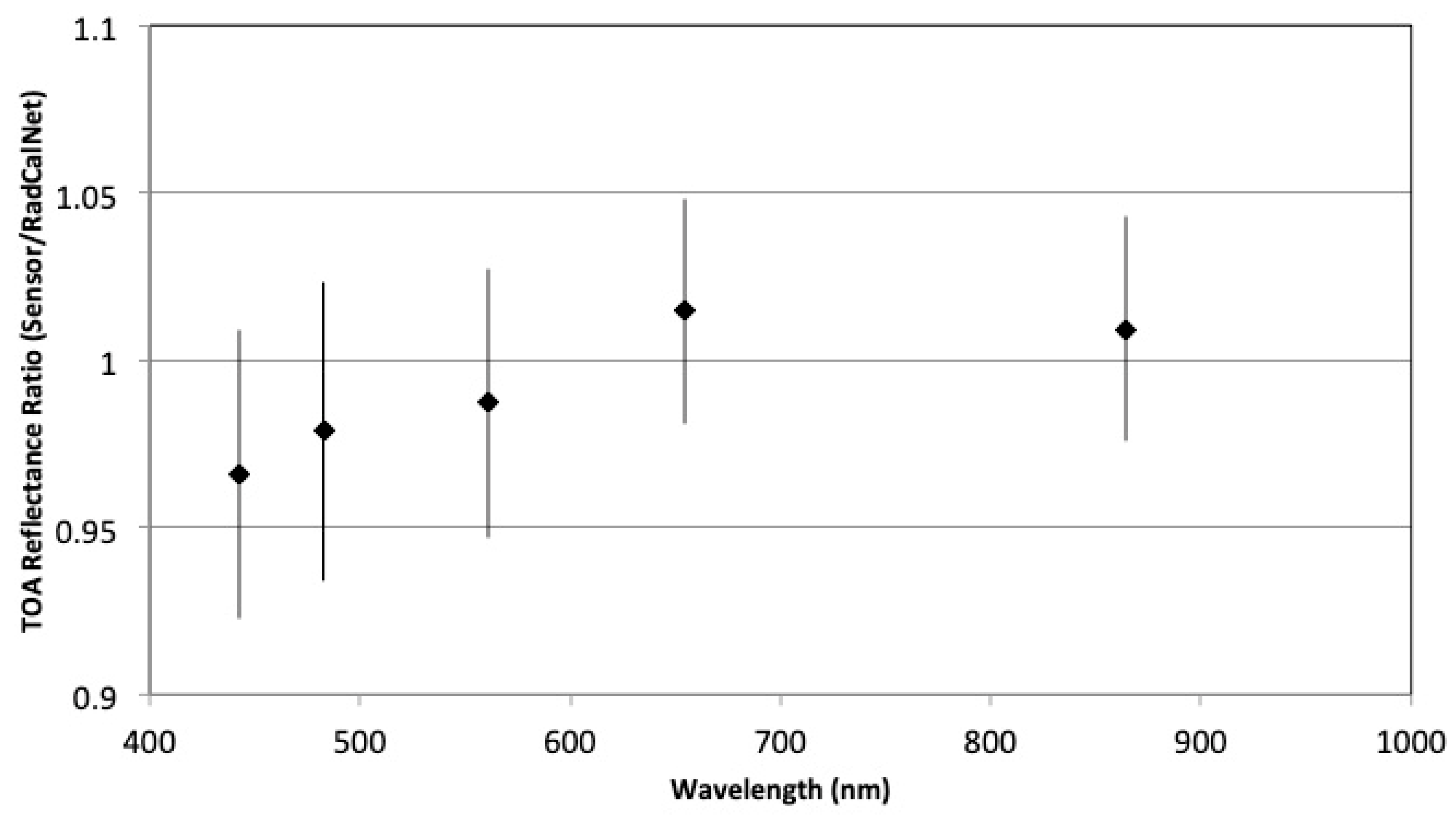 Remotesensing 11 02401 g006