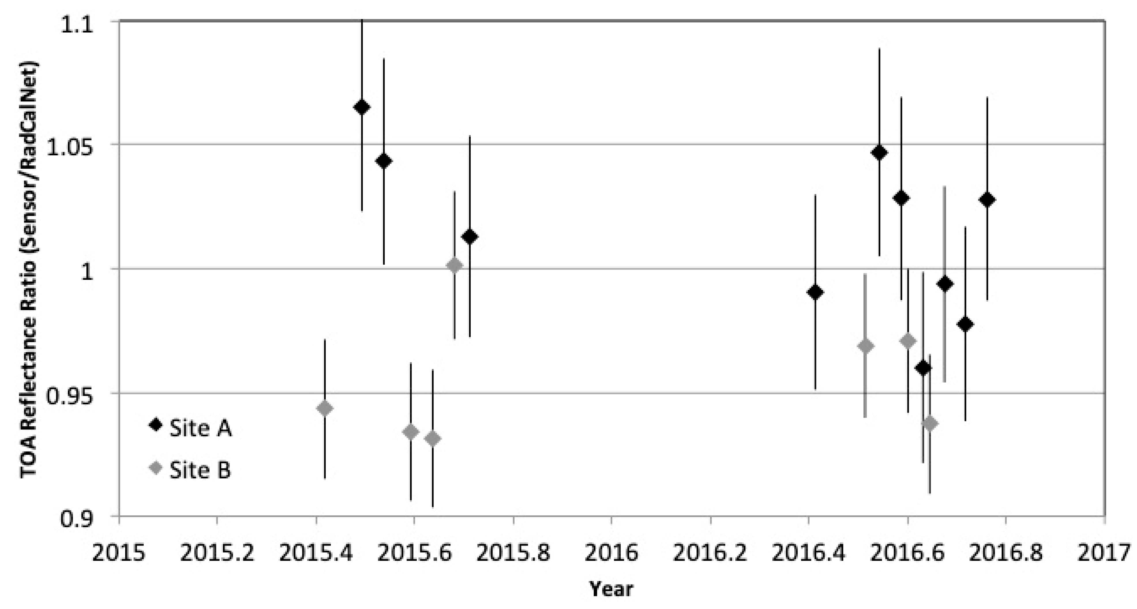 Remotesensing 11 02401 g007