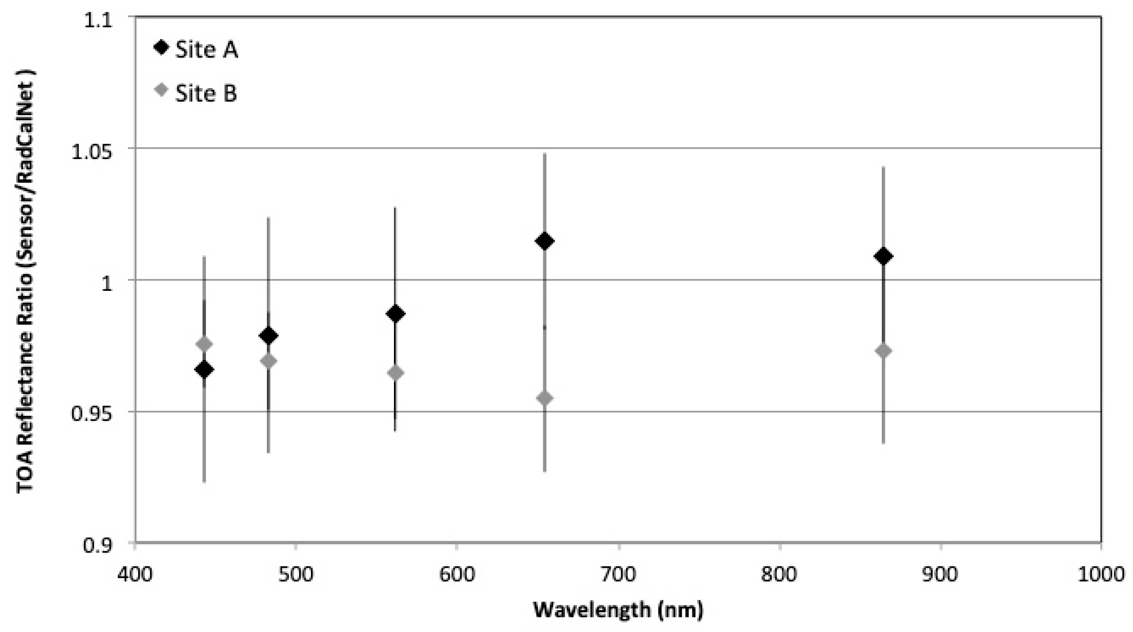 Remotesensing 11 02401 g008