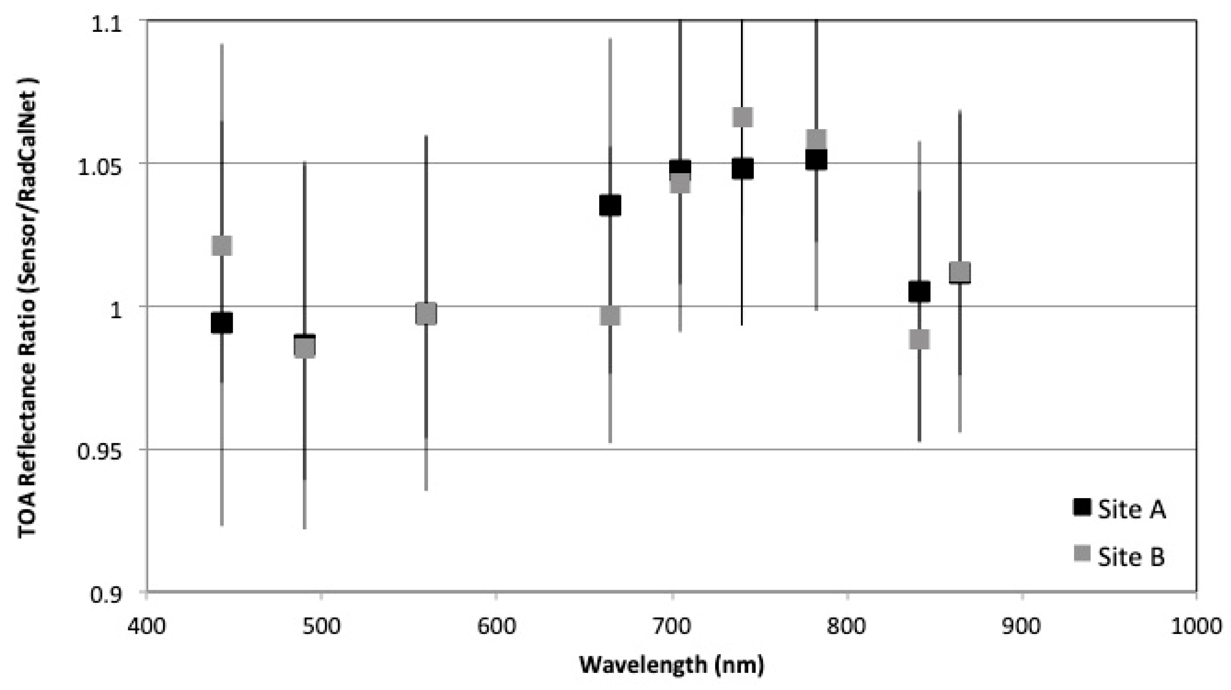 Remotesensing 11 02401 g009