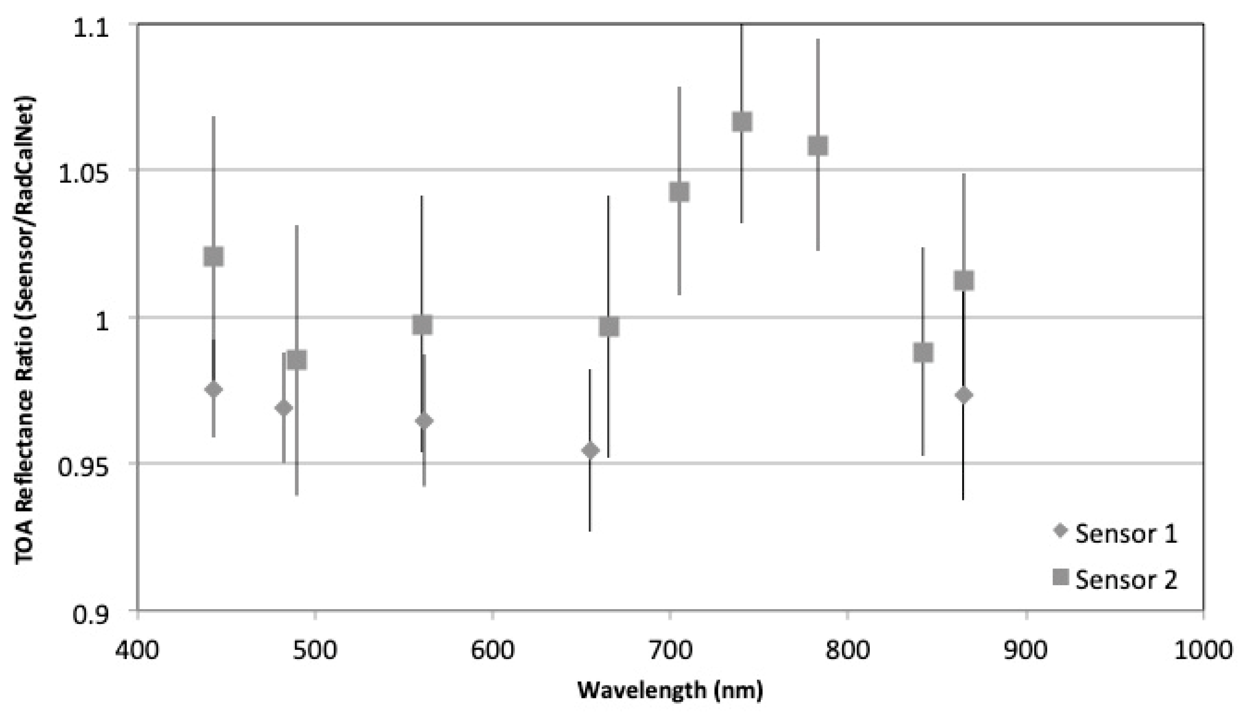 Remotesensing 11 02401 g011