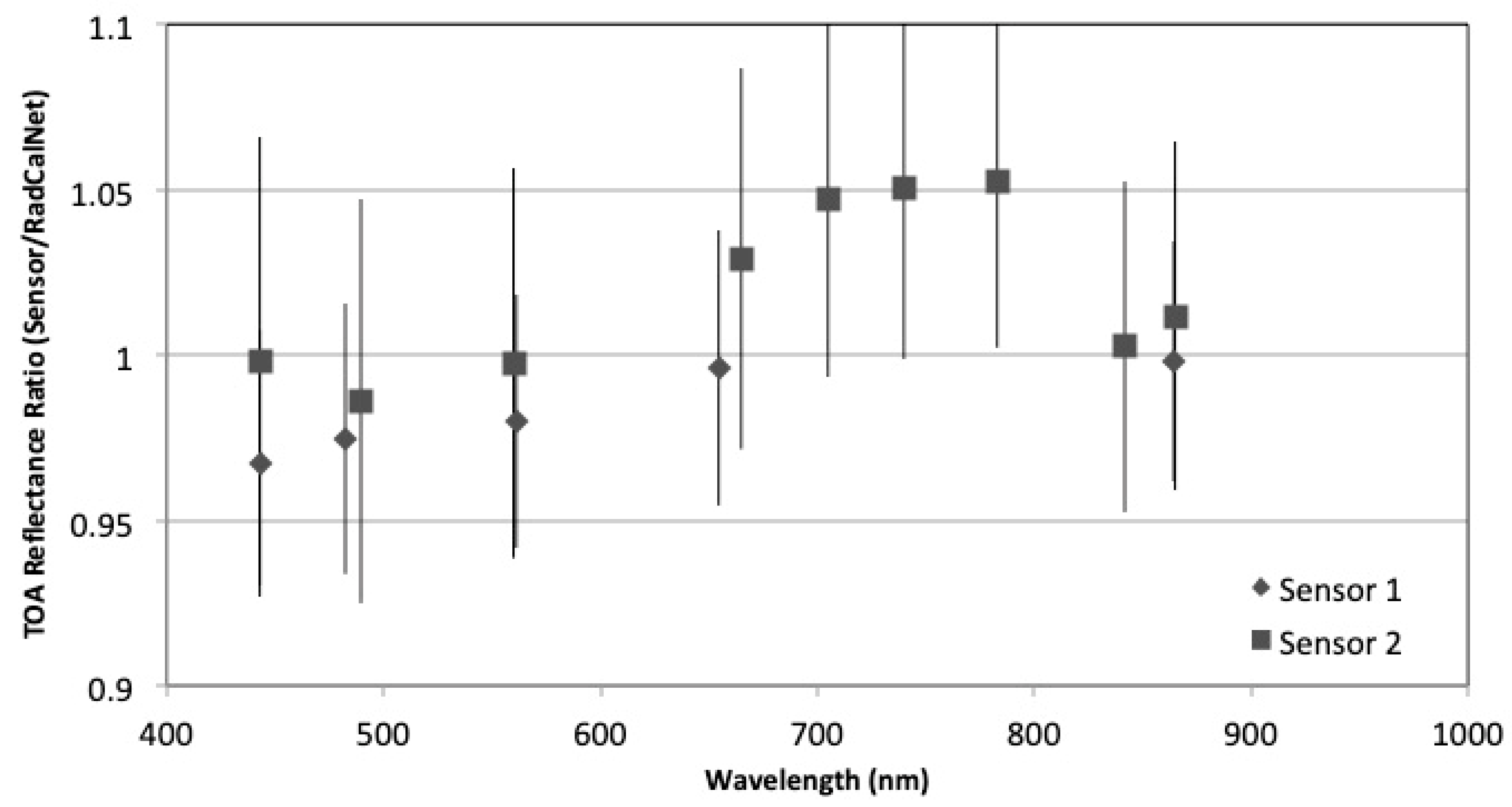 Remotesensing 11 02401 g012