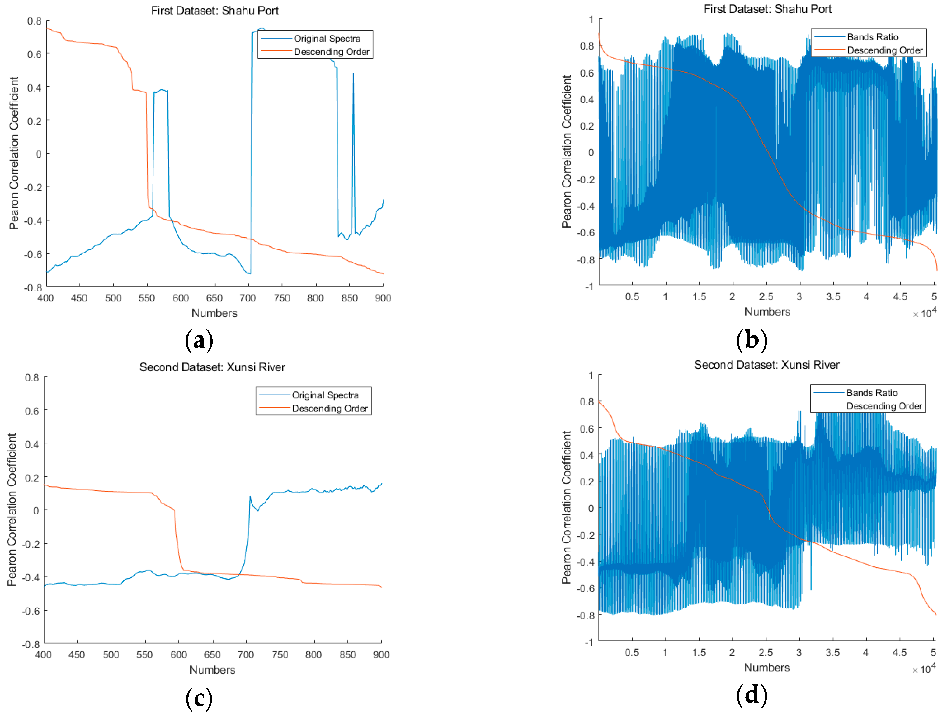 Remotesensing 11 02402 g005 Remotesensing 11 02402 g005