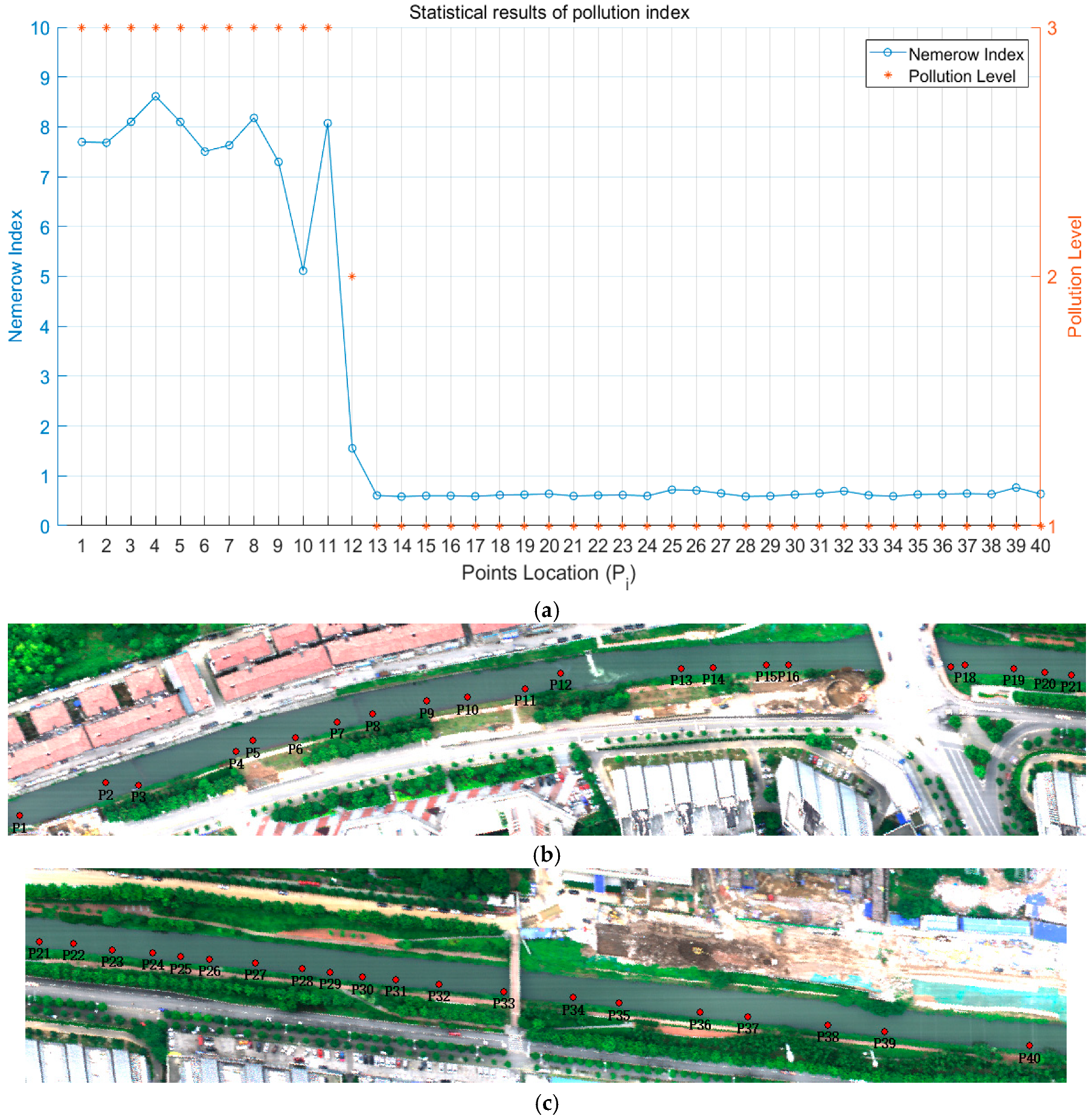 Remotesensing 11 02402 g008 Remotesensing 11 02402 g008