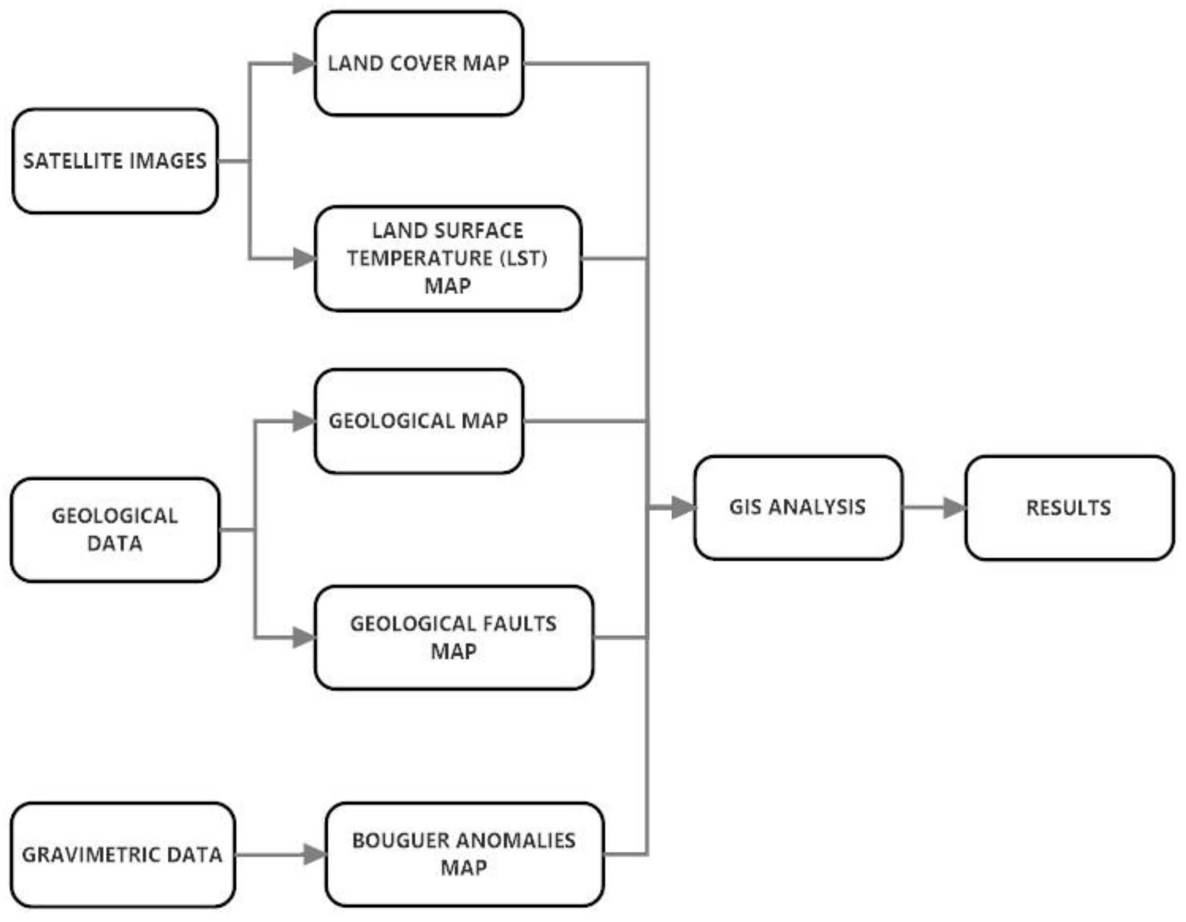 Remotesensing 11 02403 g001