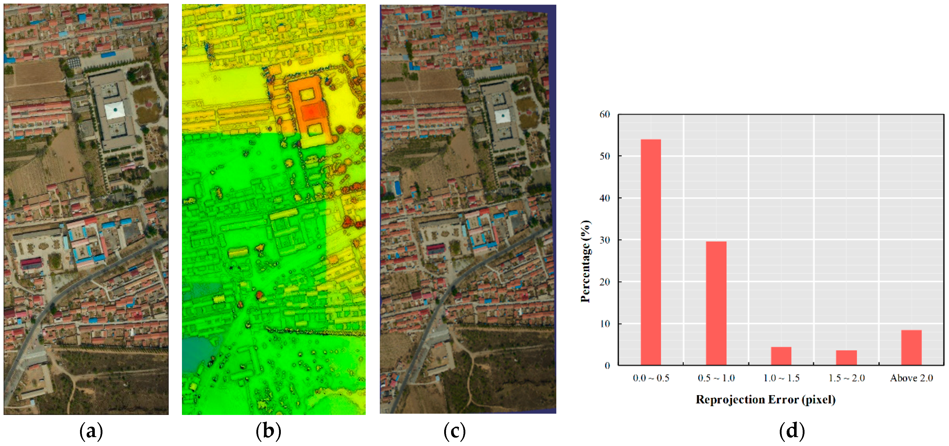 Remotesensing 11 02410 g006