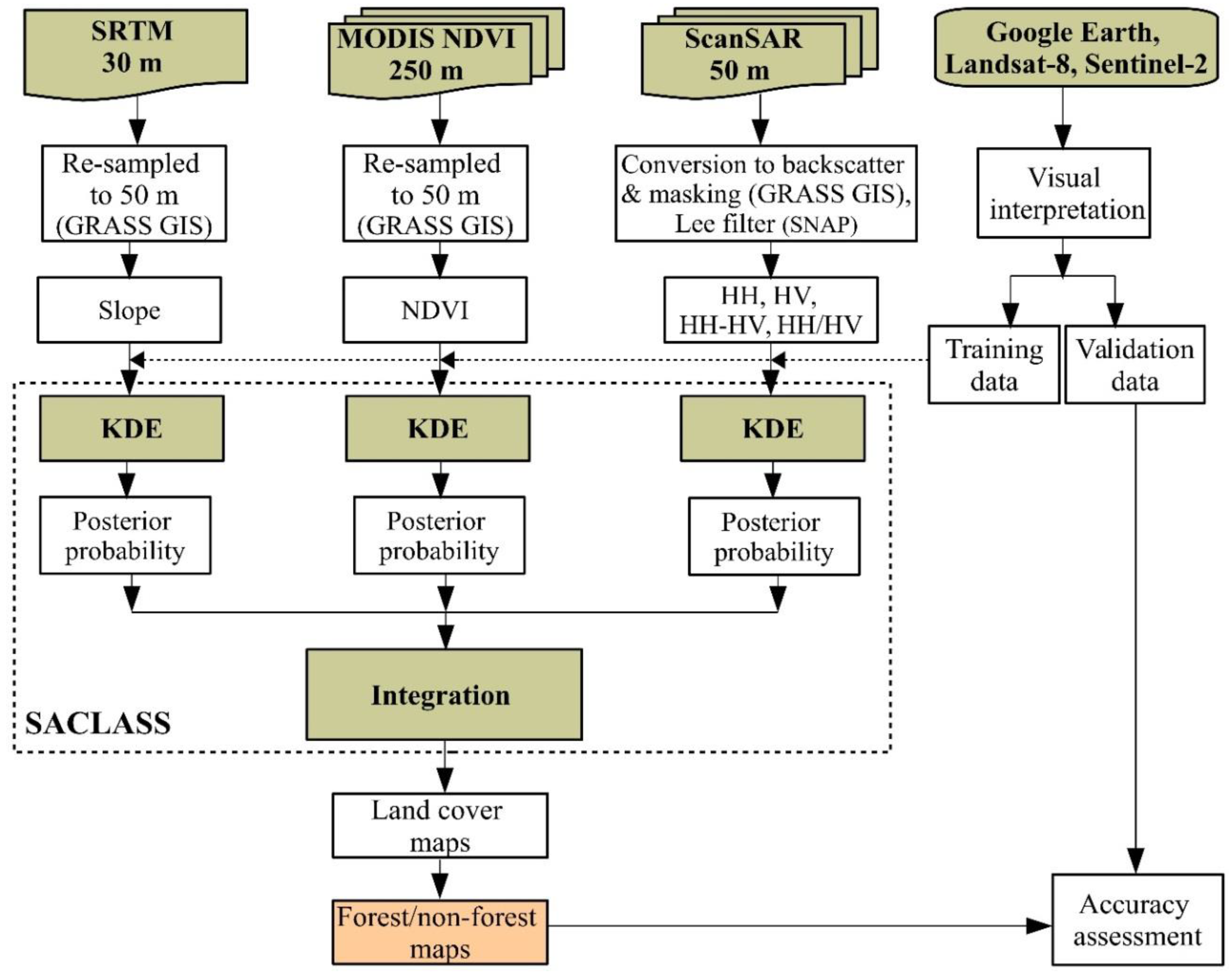 Remotesensing 11 02412 g002