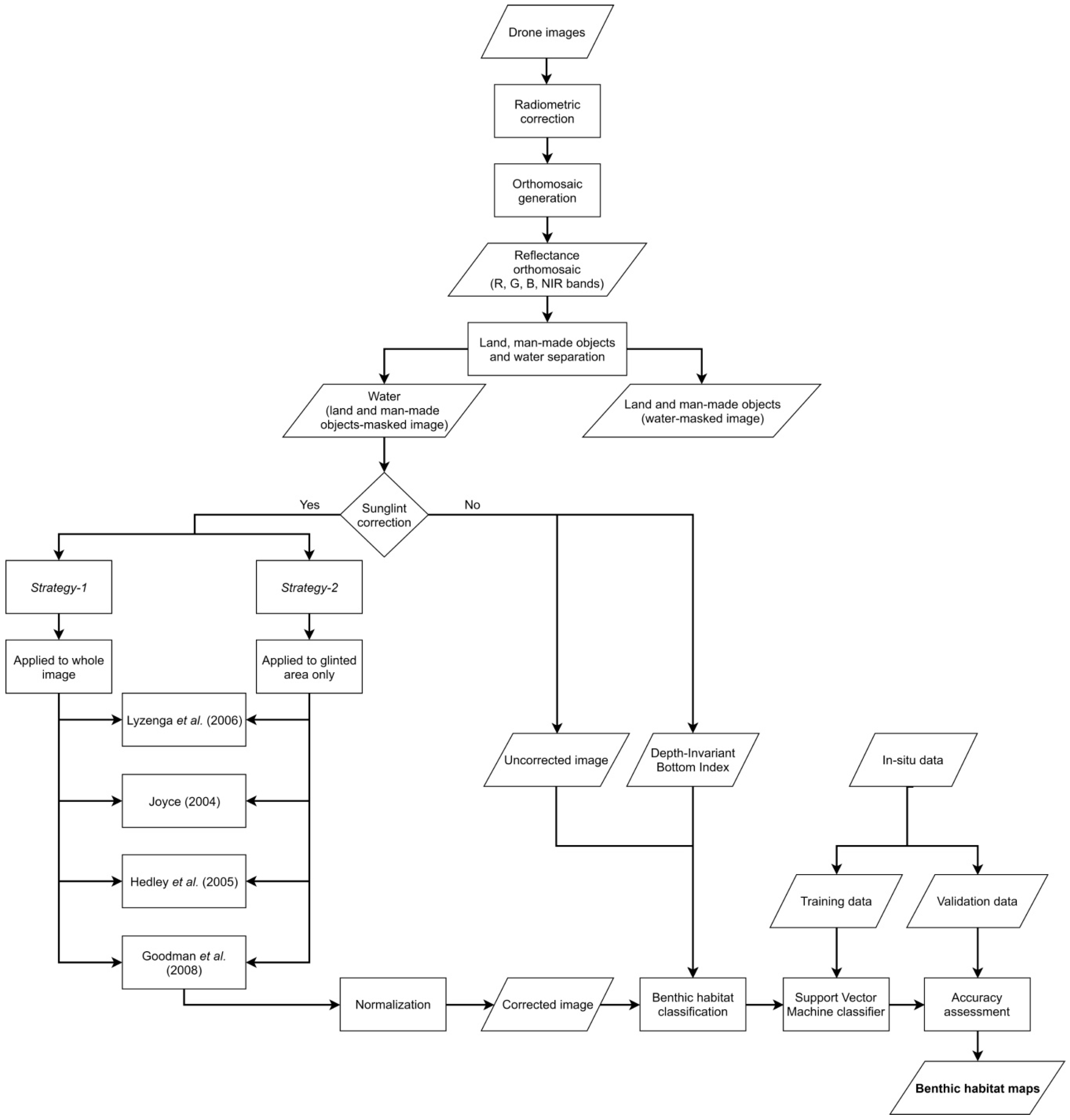 Remotesensing 11 02422 g002