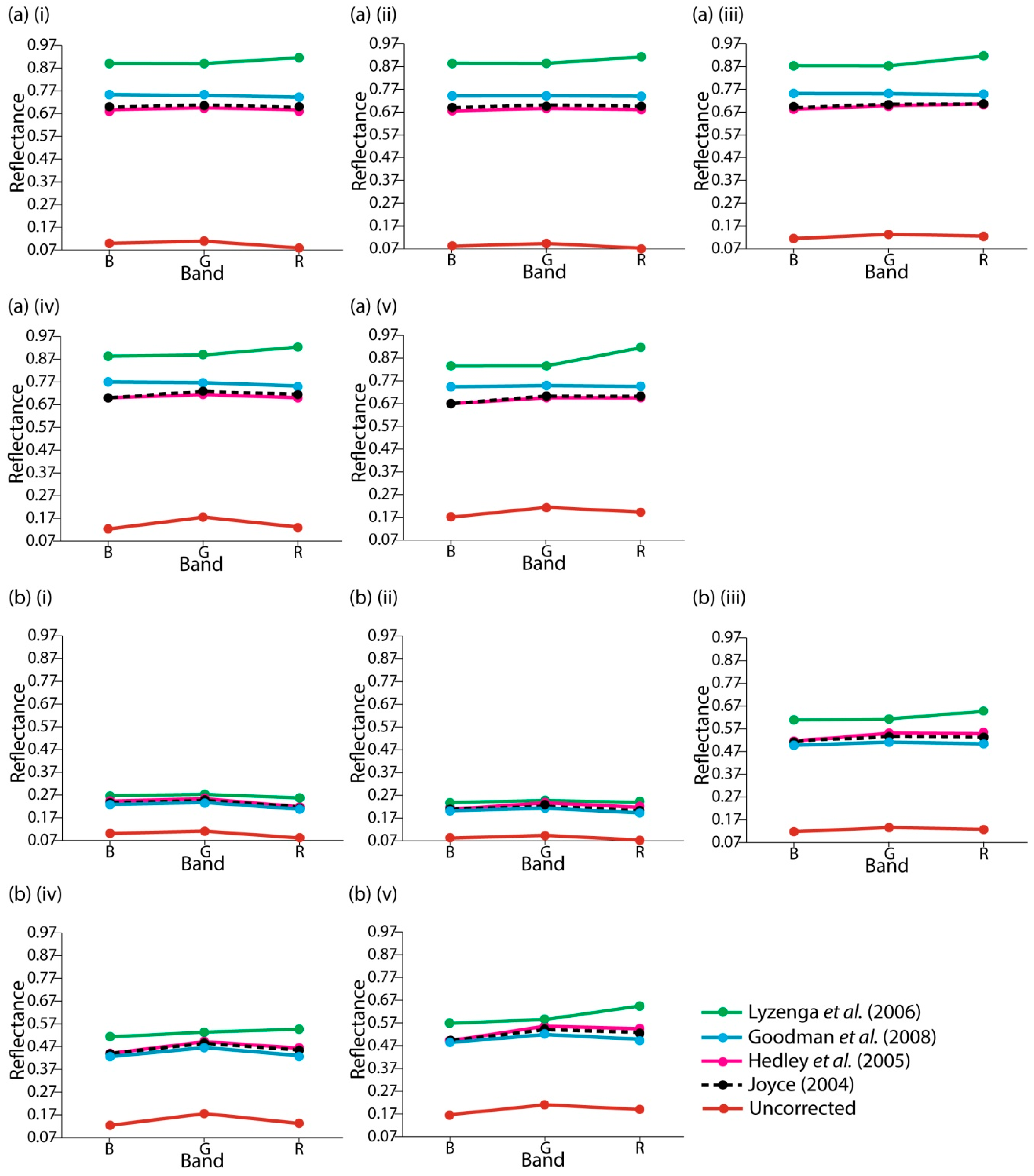 Remotesensing 11 02422 g005
