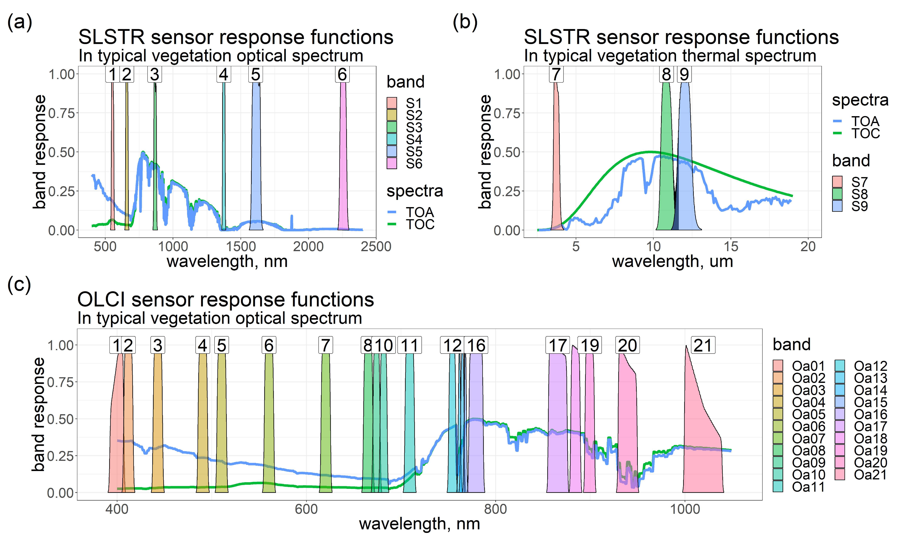 Remotesensing 11 02424 g001 Remotesensing 11 02424 g001