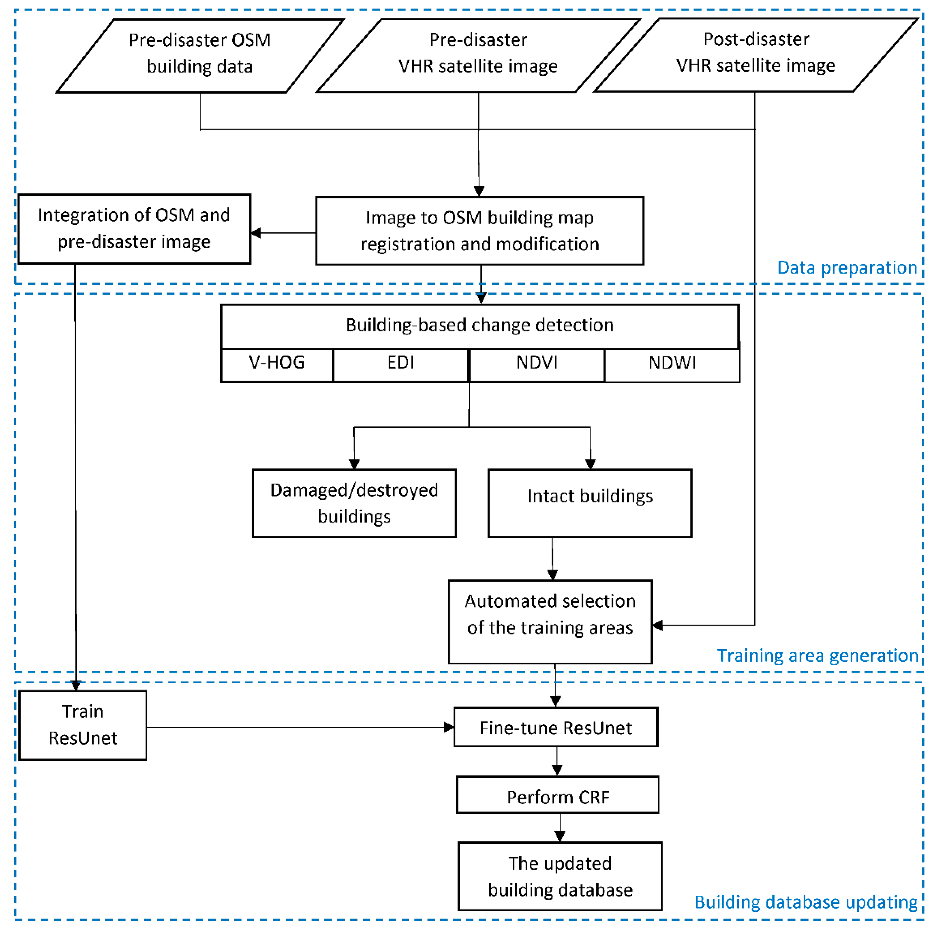 Remotesensing 11 02427 g001