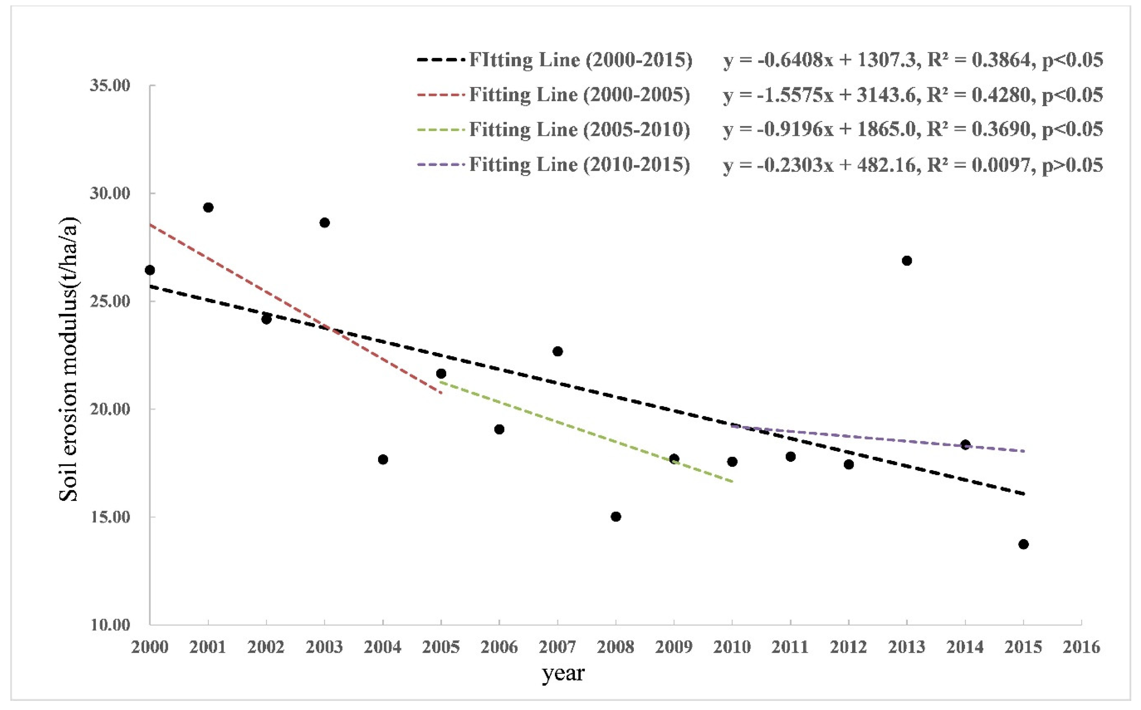 Remotesensing 11 02429 g005