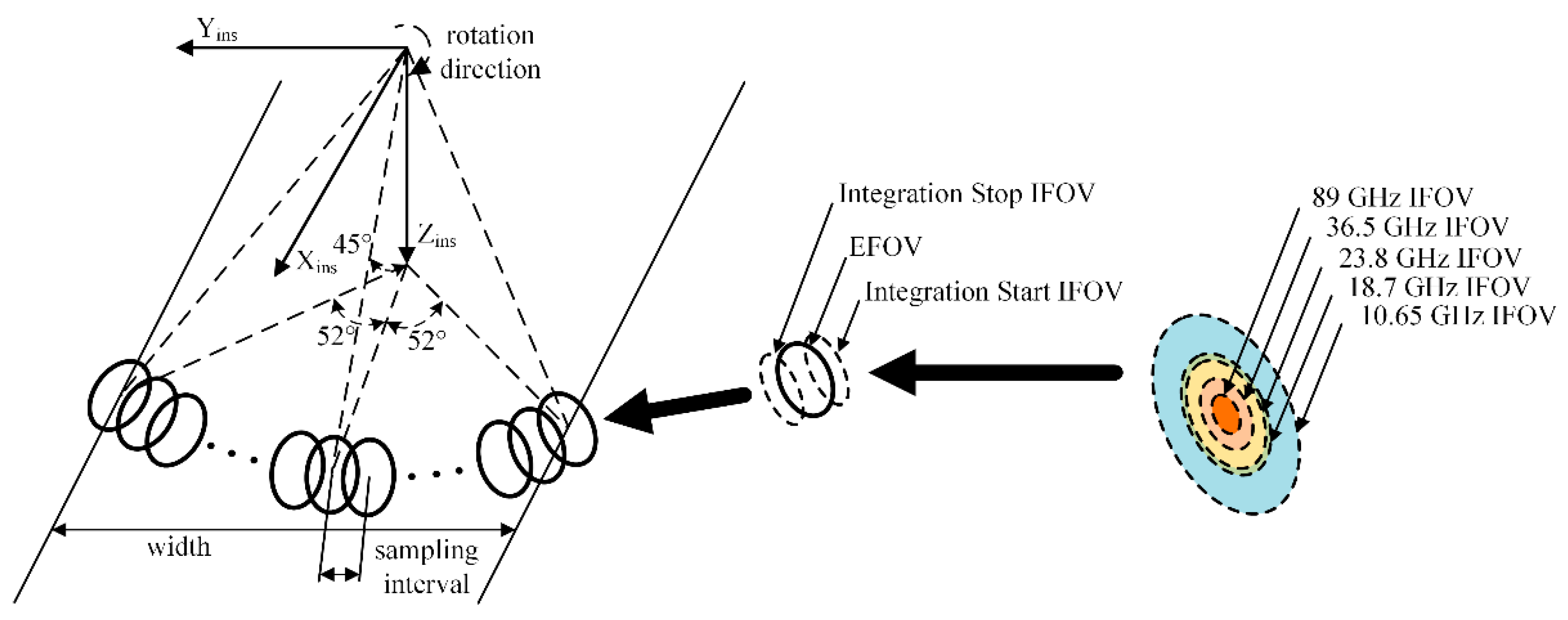 Remotesensing 11 02432 g002 Remotesensing 11 02432 g002