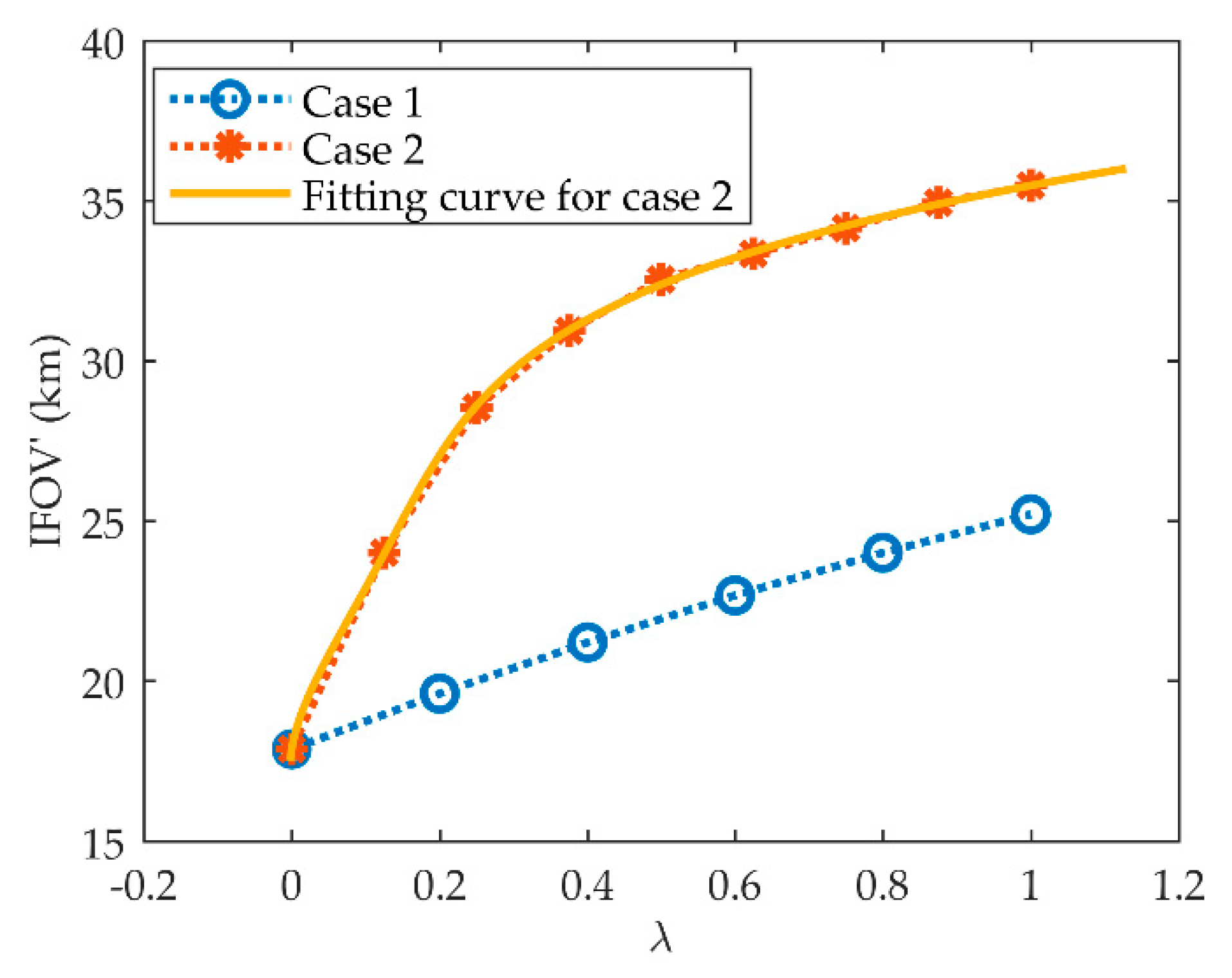 Remotesensing 11 02432 g013 Remotesensing 11 02432 g013