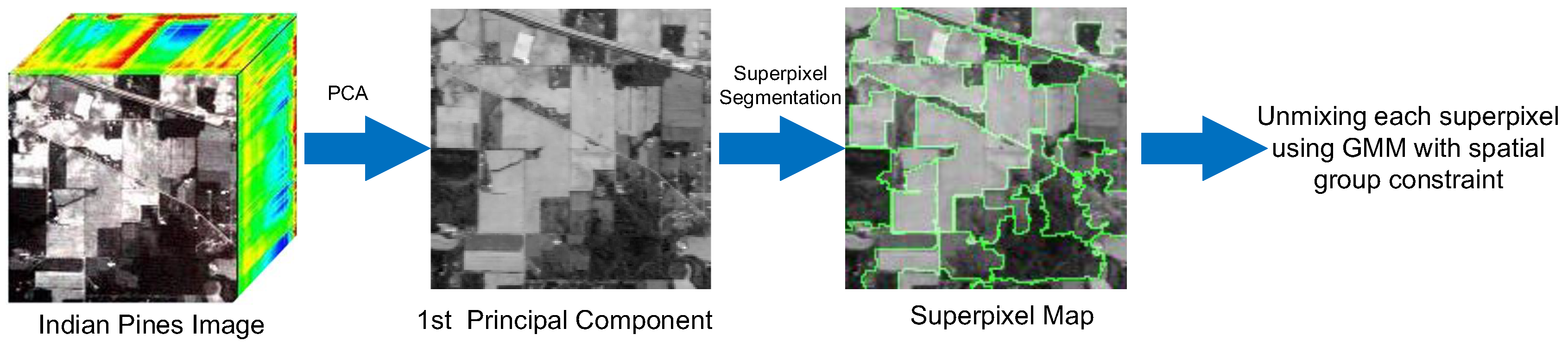 Remotesensing 11 02434 g001 Remotesensing 11 02434 g001