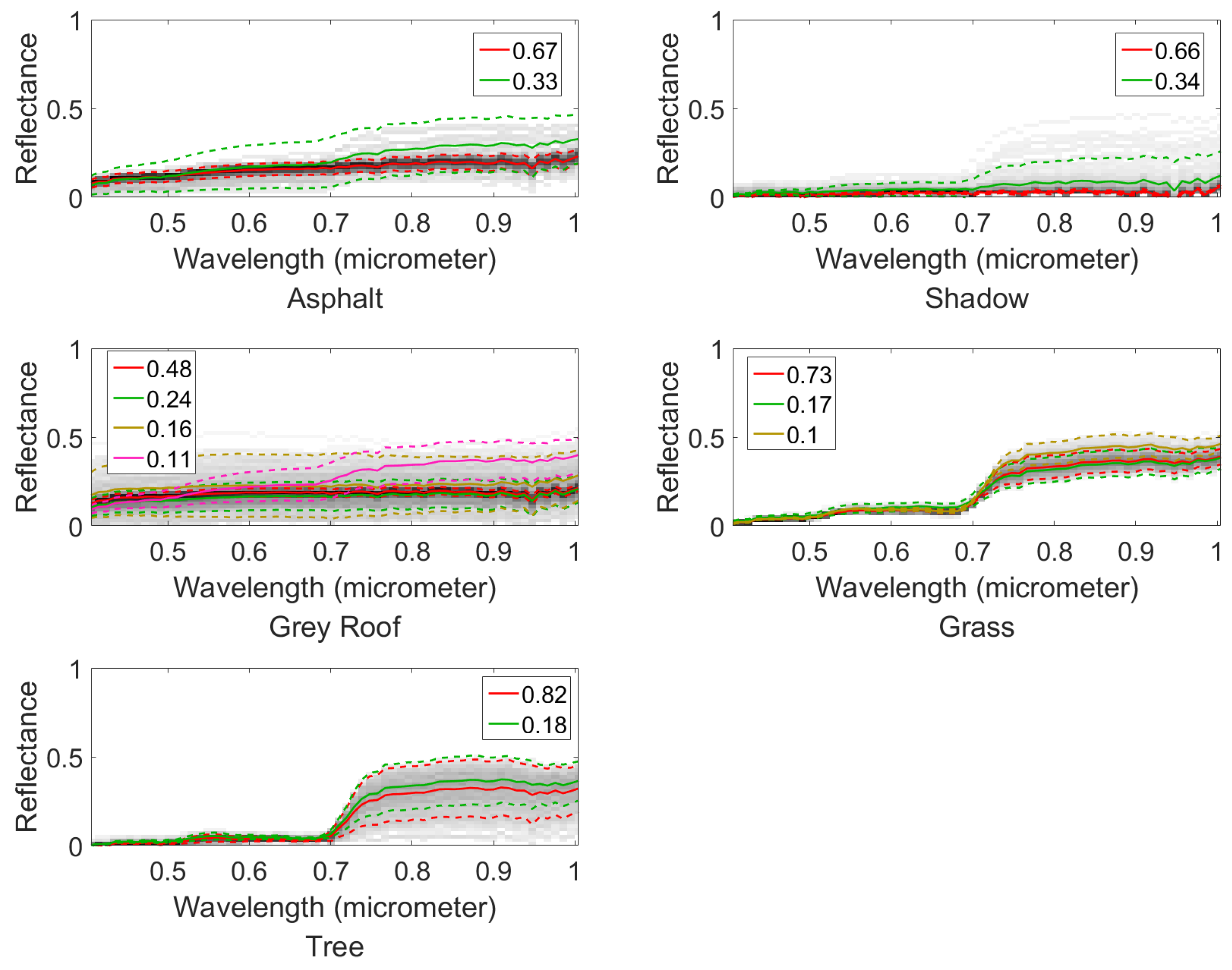 Remotesensing 11 02434 g008 Remotesensing 11 02434 g008