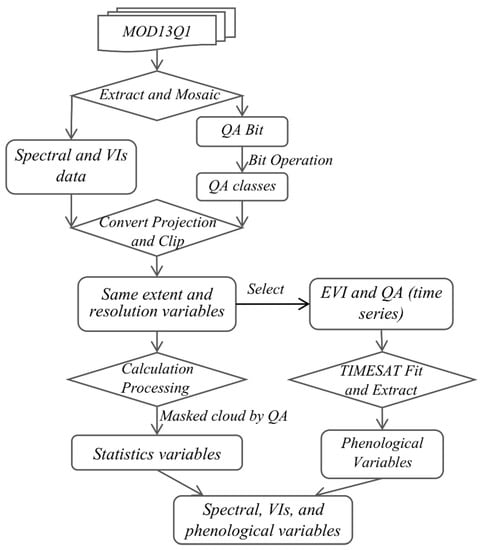 Remotesensing 11 02435 g0a1