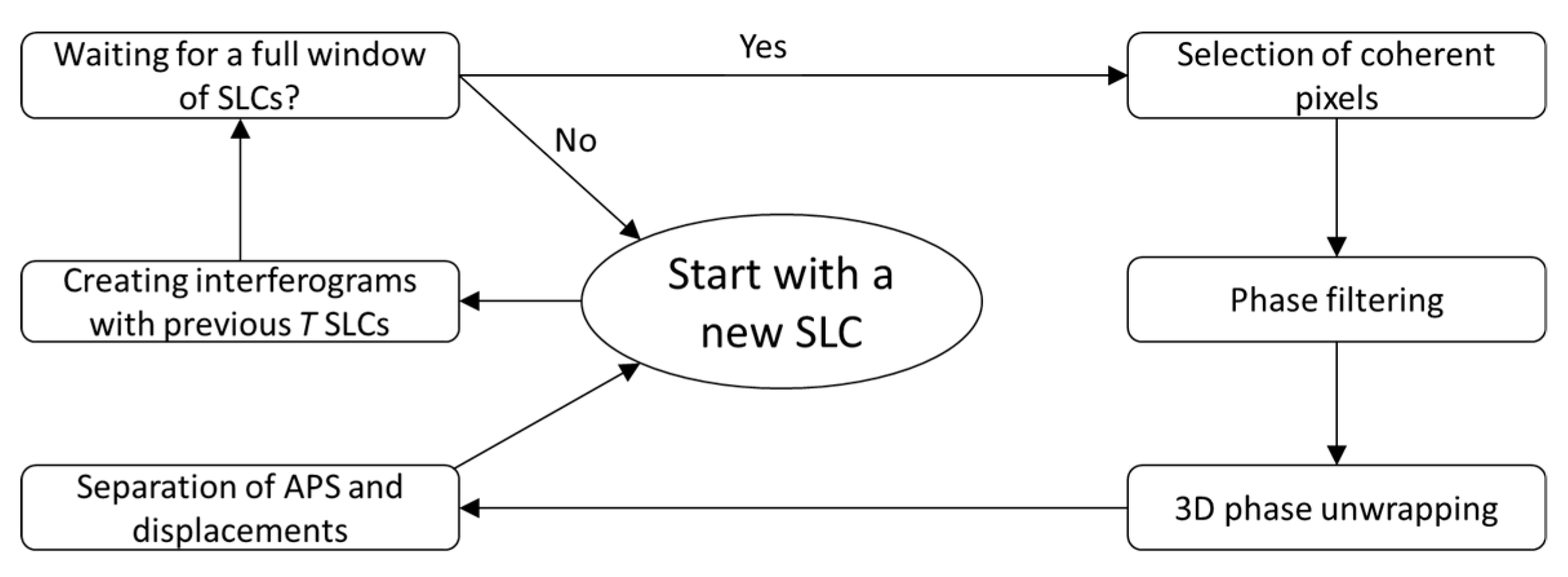 Remotesensing 11 02437 g002 Remotesensing 11 02437 g002