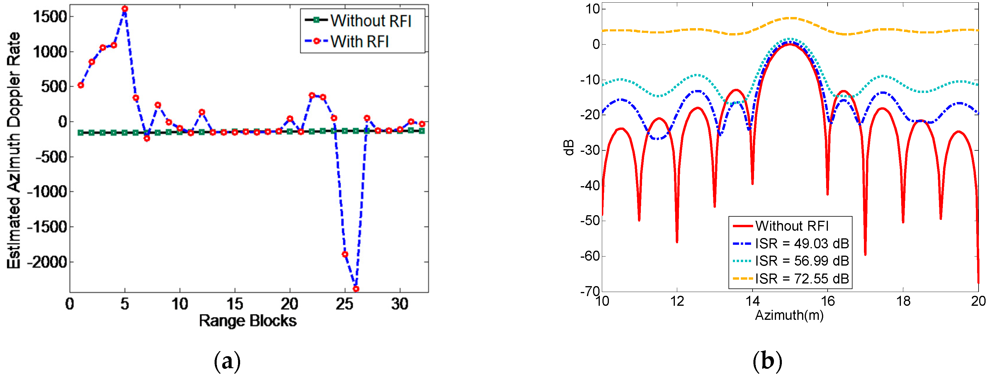Remotesensing 11 02438 g003 Remotesensing 11 02438 g003