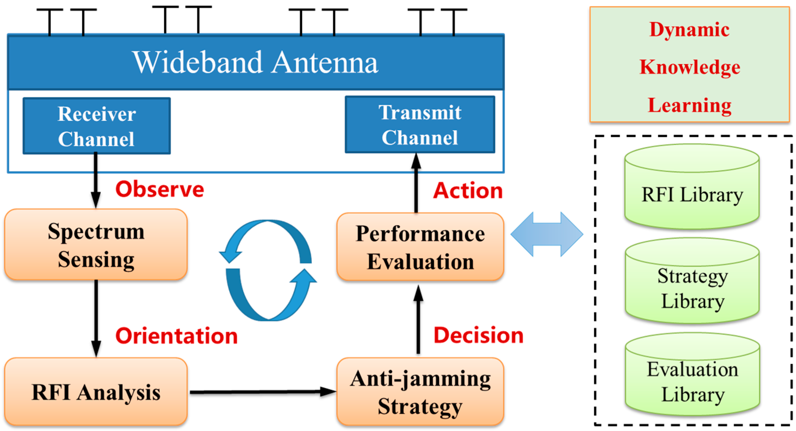 Remotesensing 11 02438 g011 Remotesensing 11 02438 g011