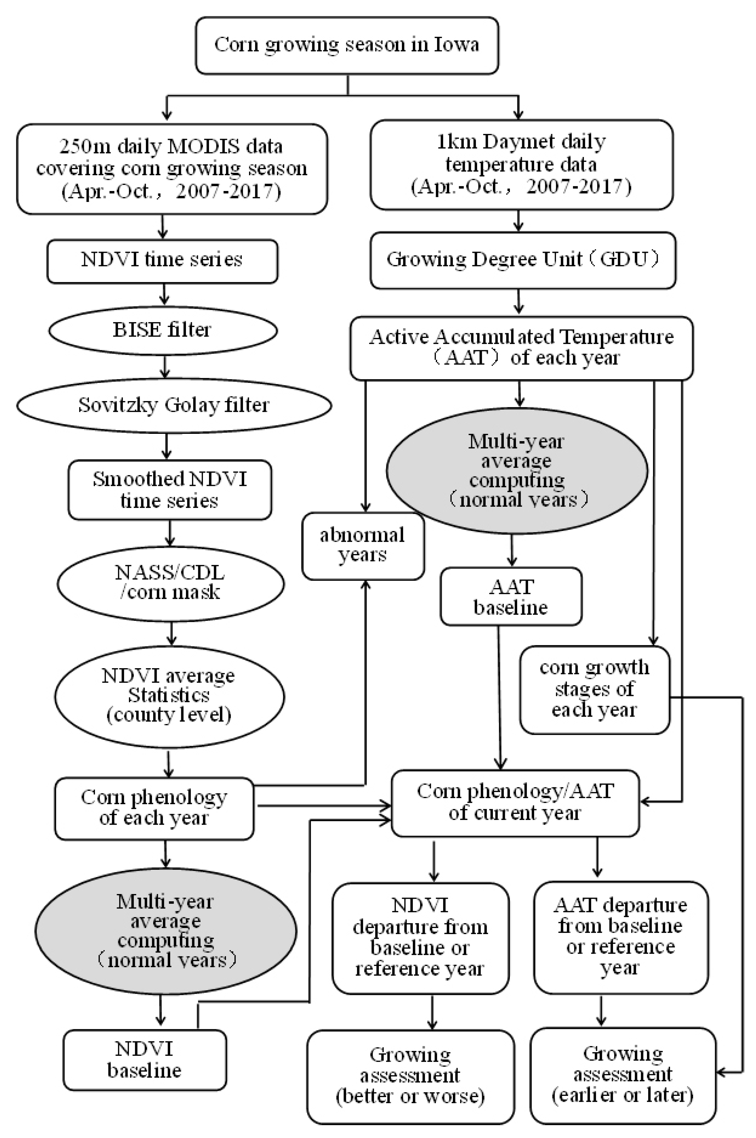 Remotesensing 11 02439 g002 Remotesensing 11 02439 g002