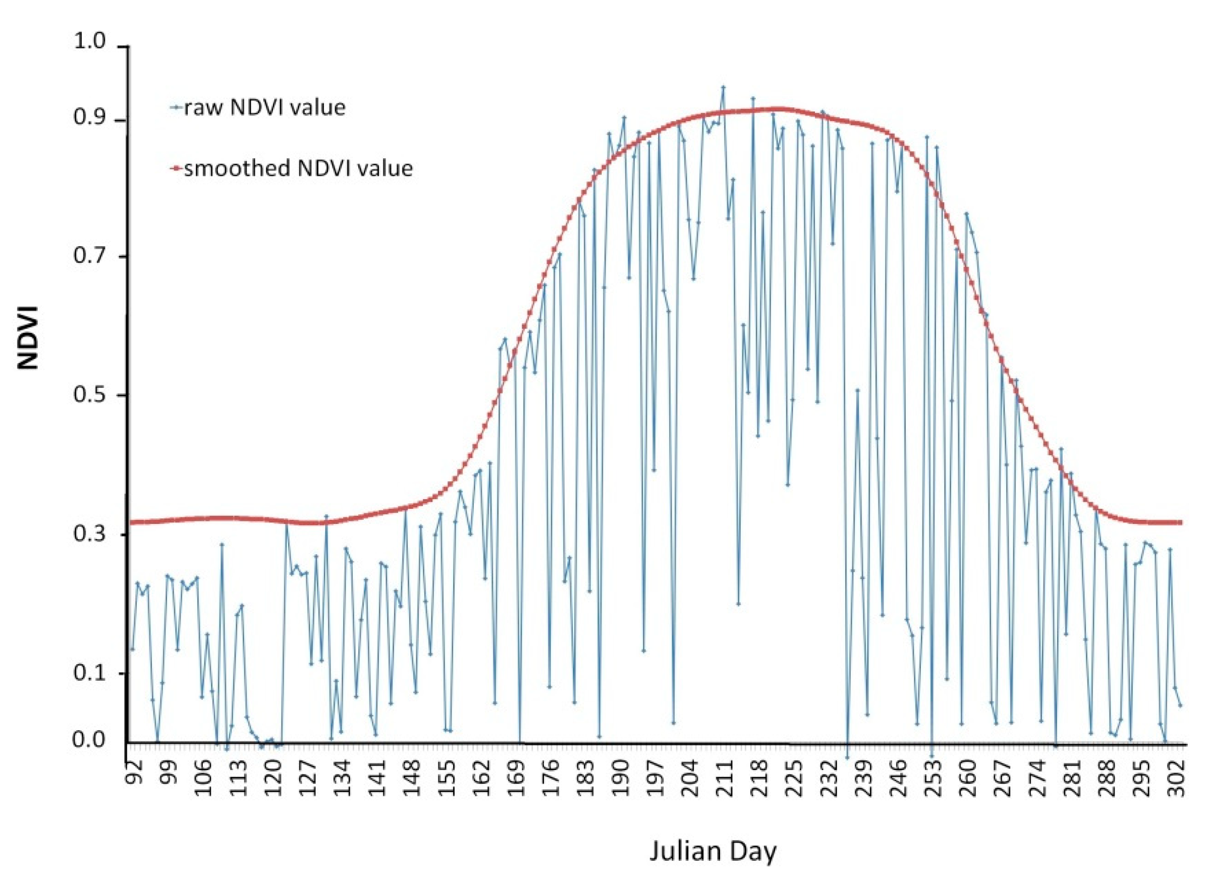 Remotesensing 11 02439 g003 Remotesensing 11 02439 g003