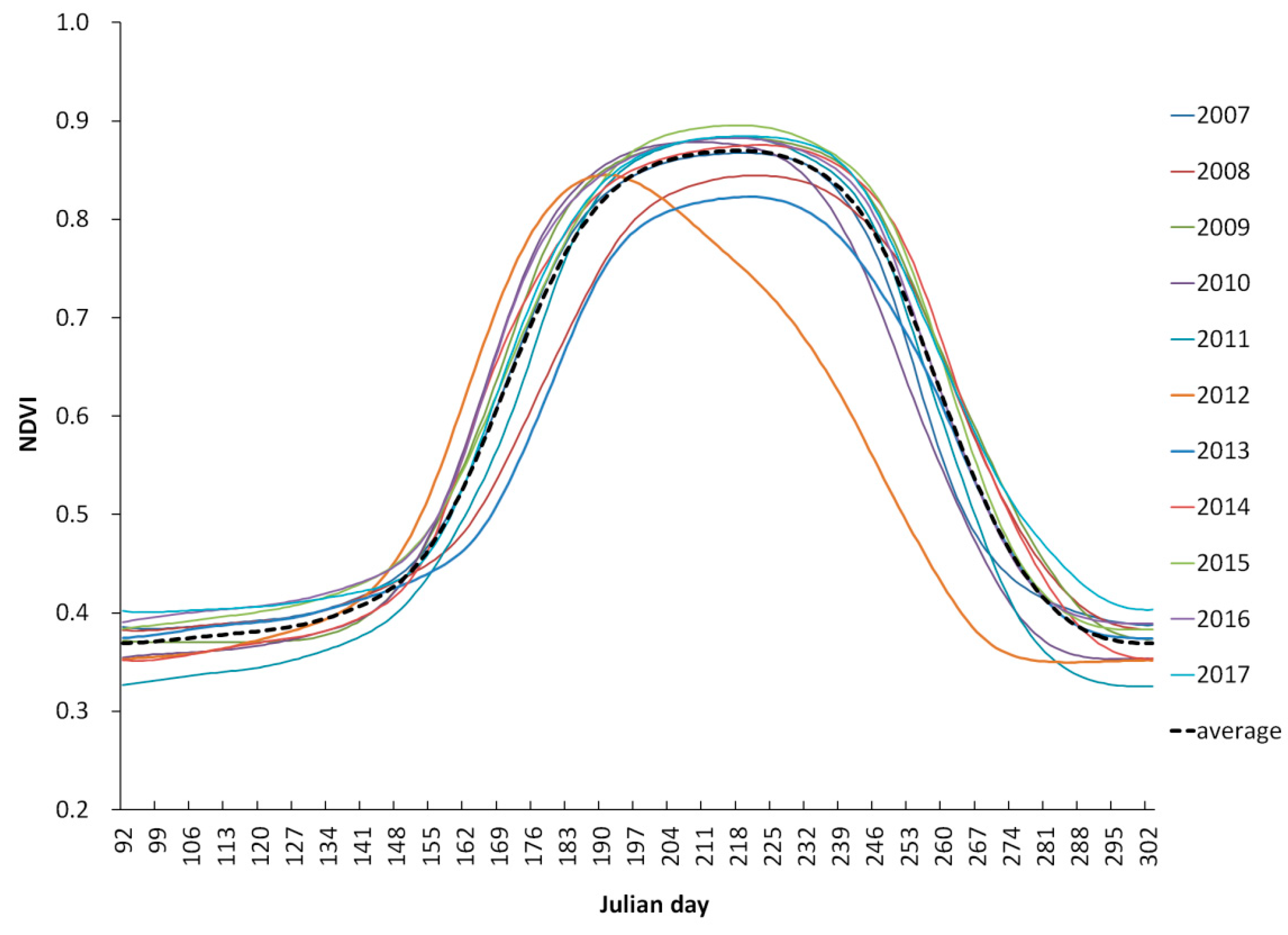 Remotesensing 11 02439 g004 Remotesensing 11 02439 g004