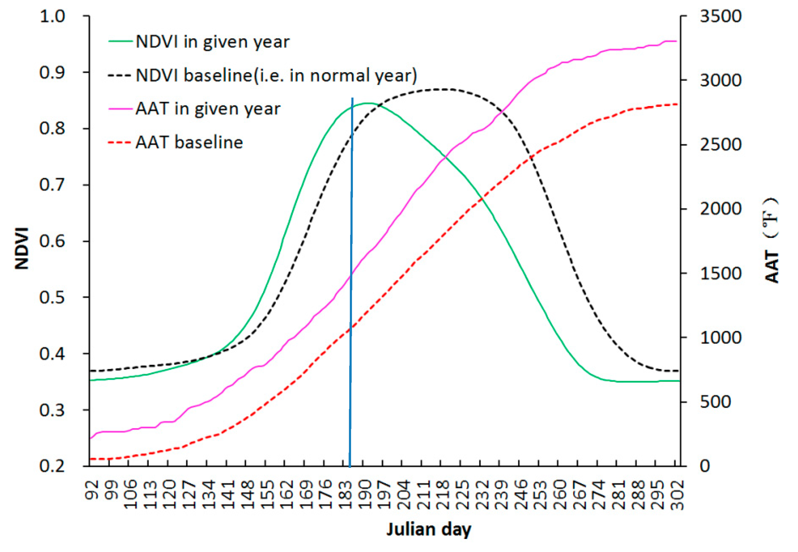 Remotesensing 11 02439 g007 Remotesensing 11 02439 g007