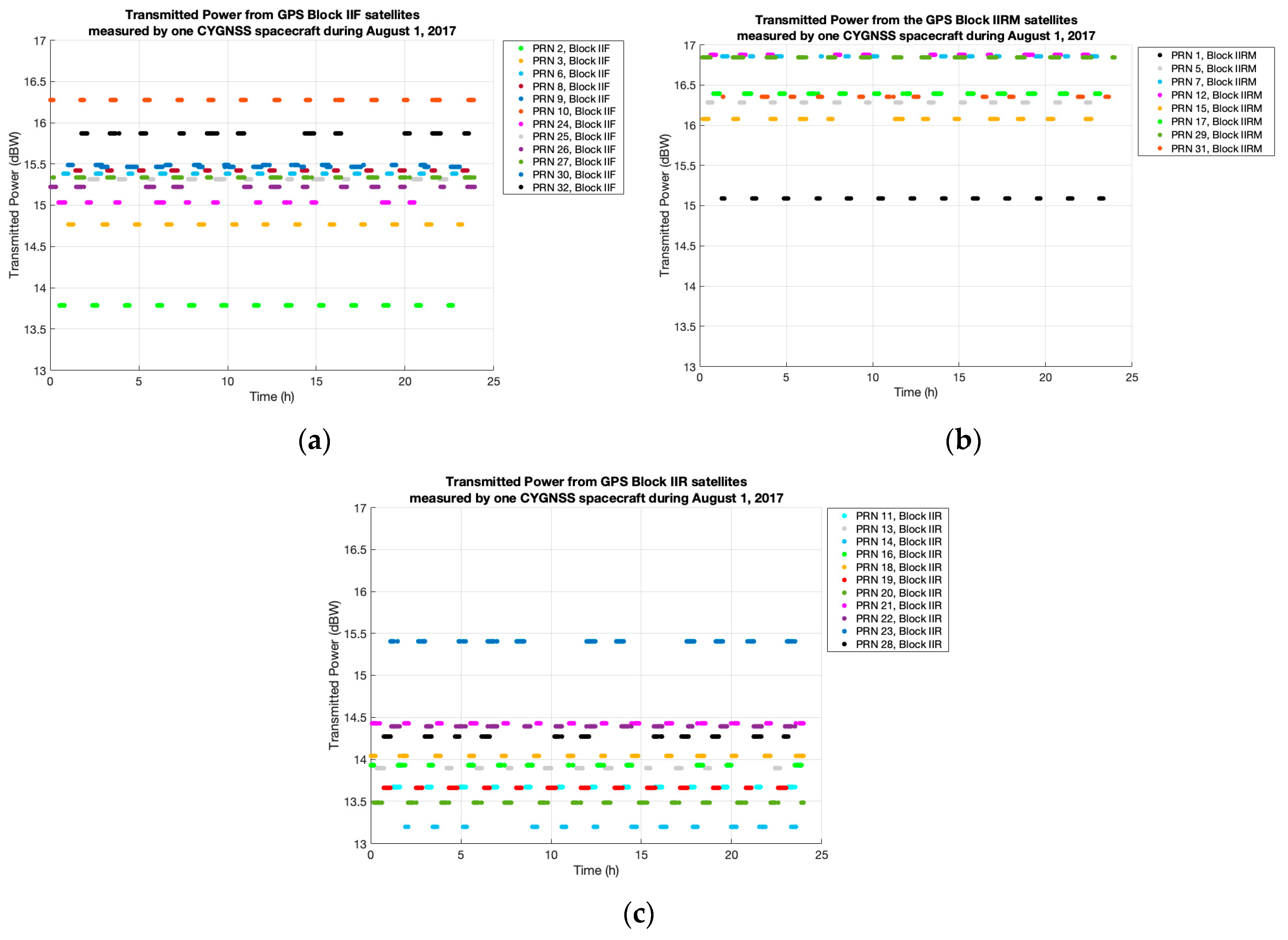 Remotesensing 11 02442 g005 Remotesensing 11 02442 g005