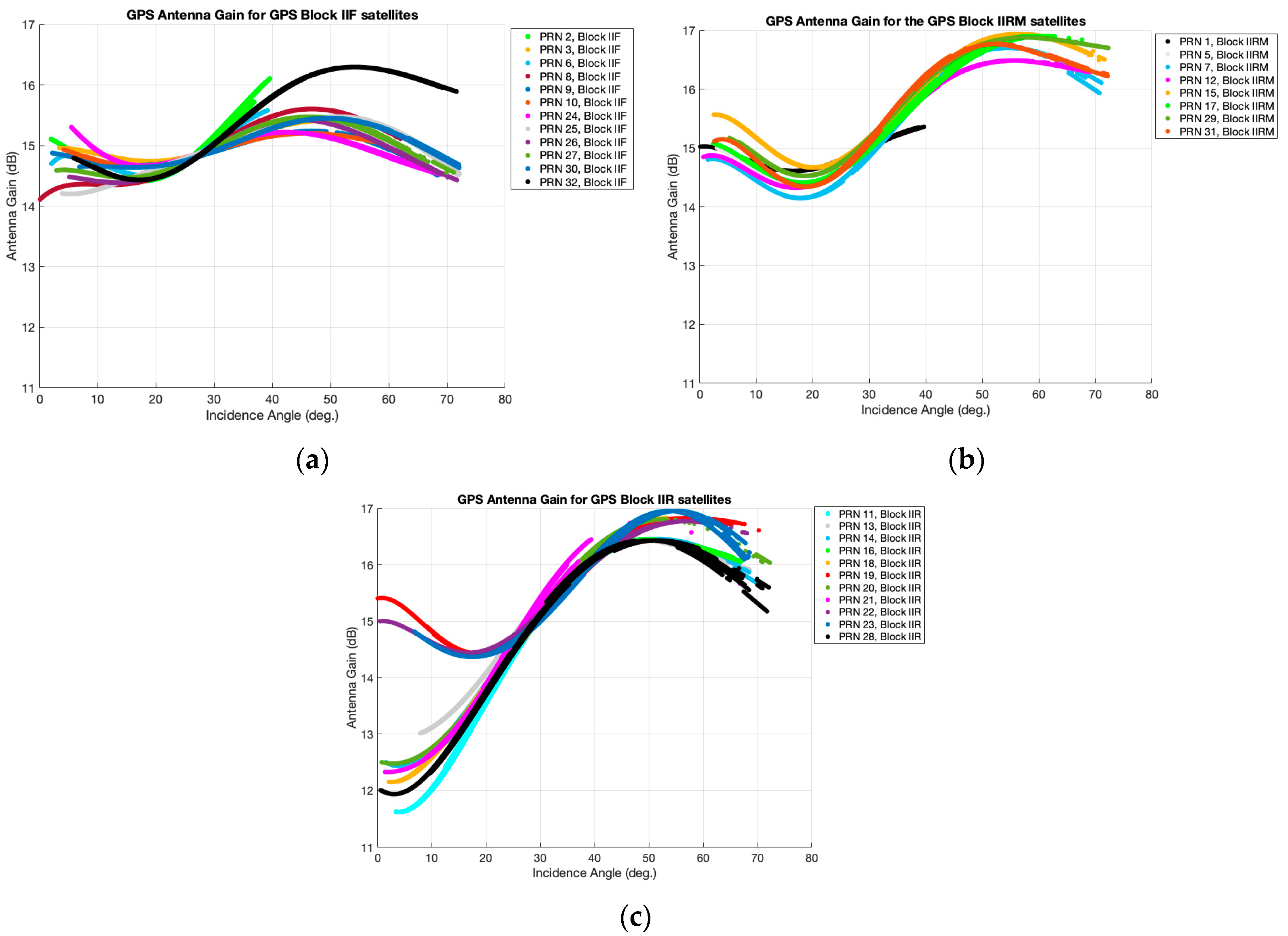 Remotesensing 11 02442 g006 Remotesensing 11 02442 g006