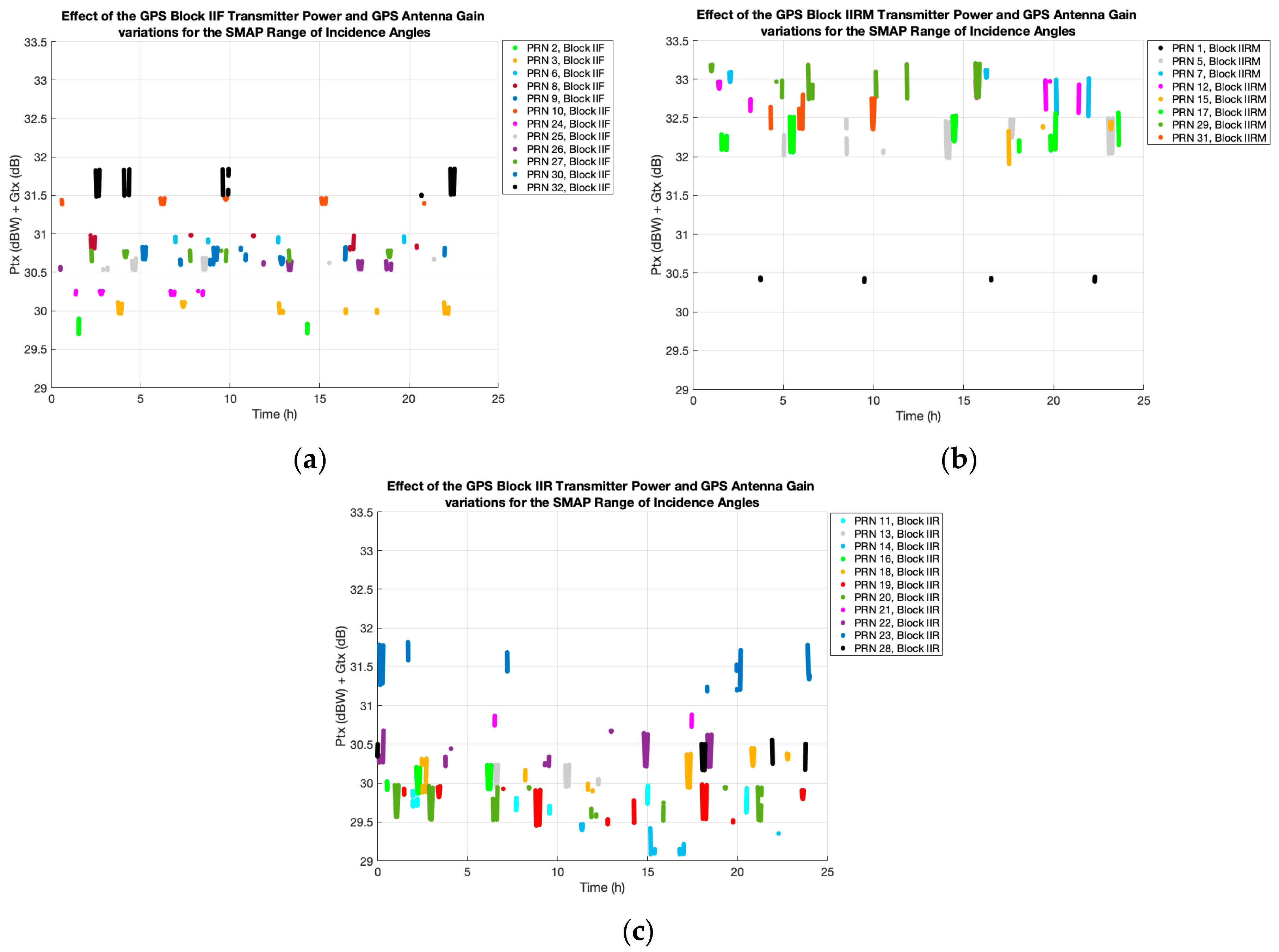 Remotesensing 11 02442 g007 Remotesensing 11 02442 g007