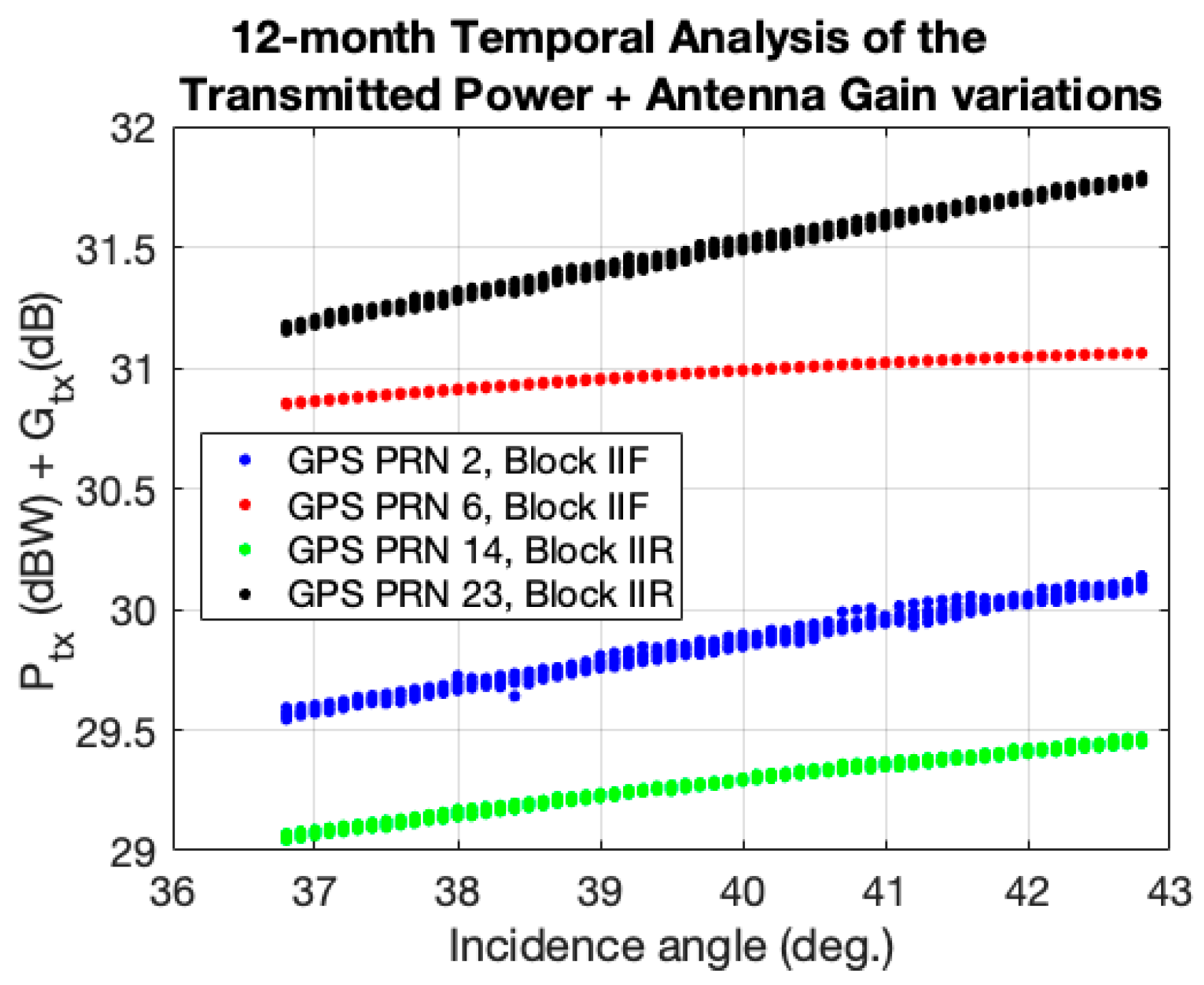 Remotesensing 11 02442 g008 Remotesensing 11 02442 g008